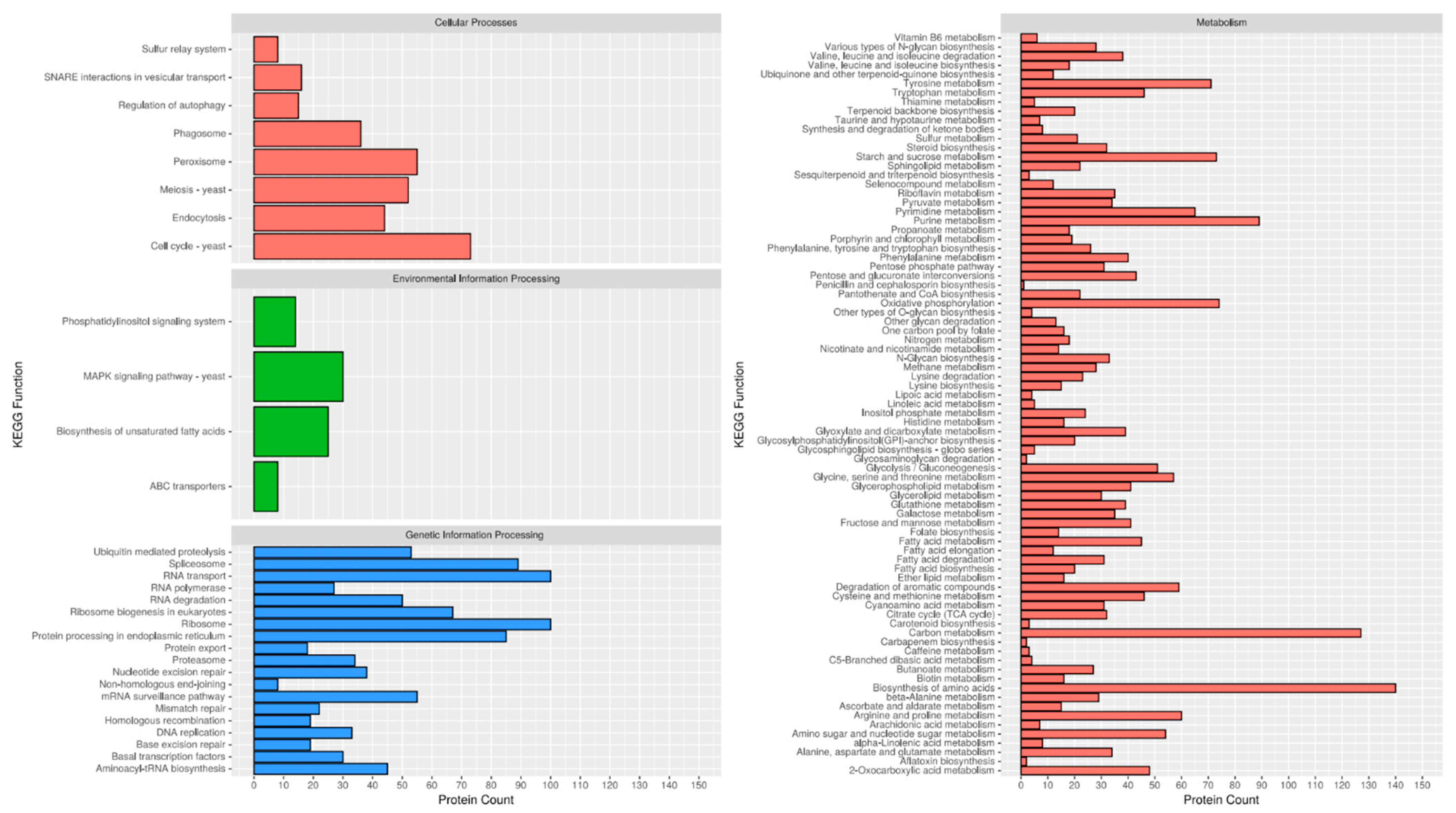 Plants 14 02960 g002 Plants 14 02960 g002
