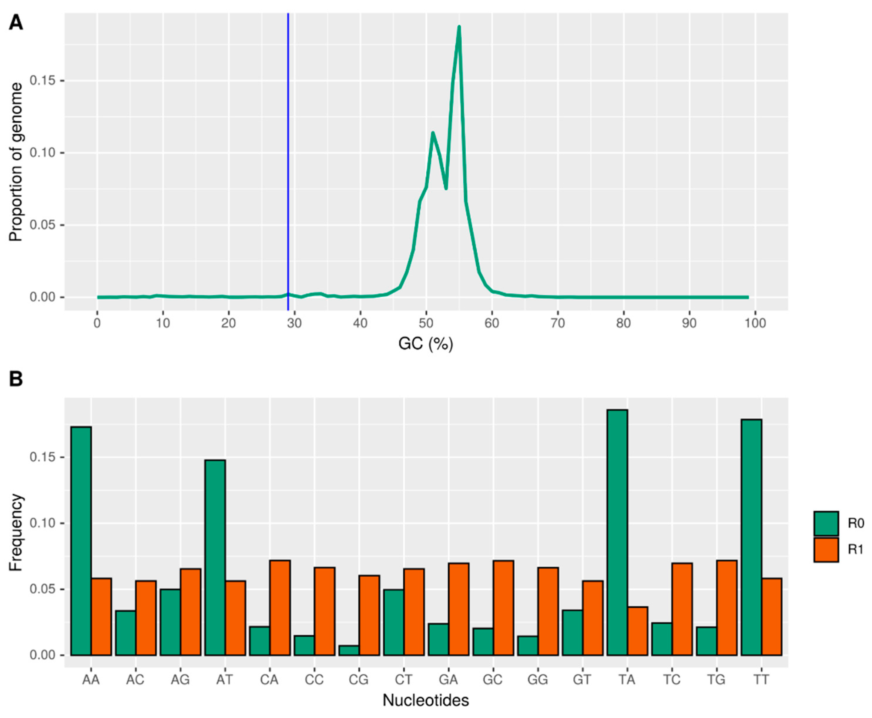 Plants 14 02960 g003 Plants 14 02960 g003