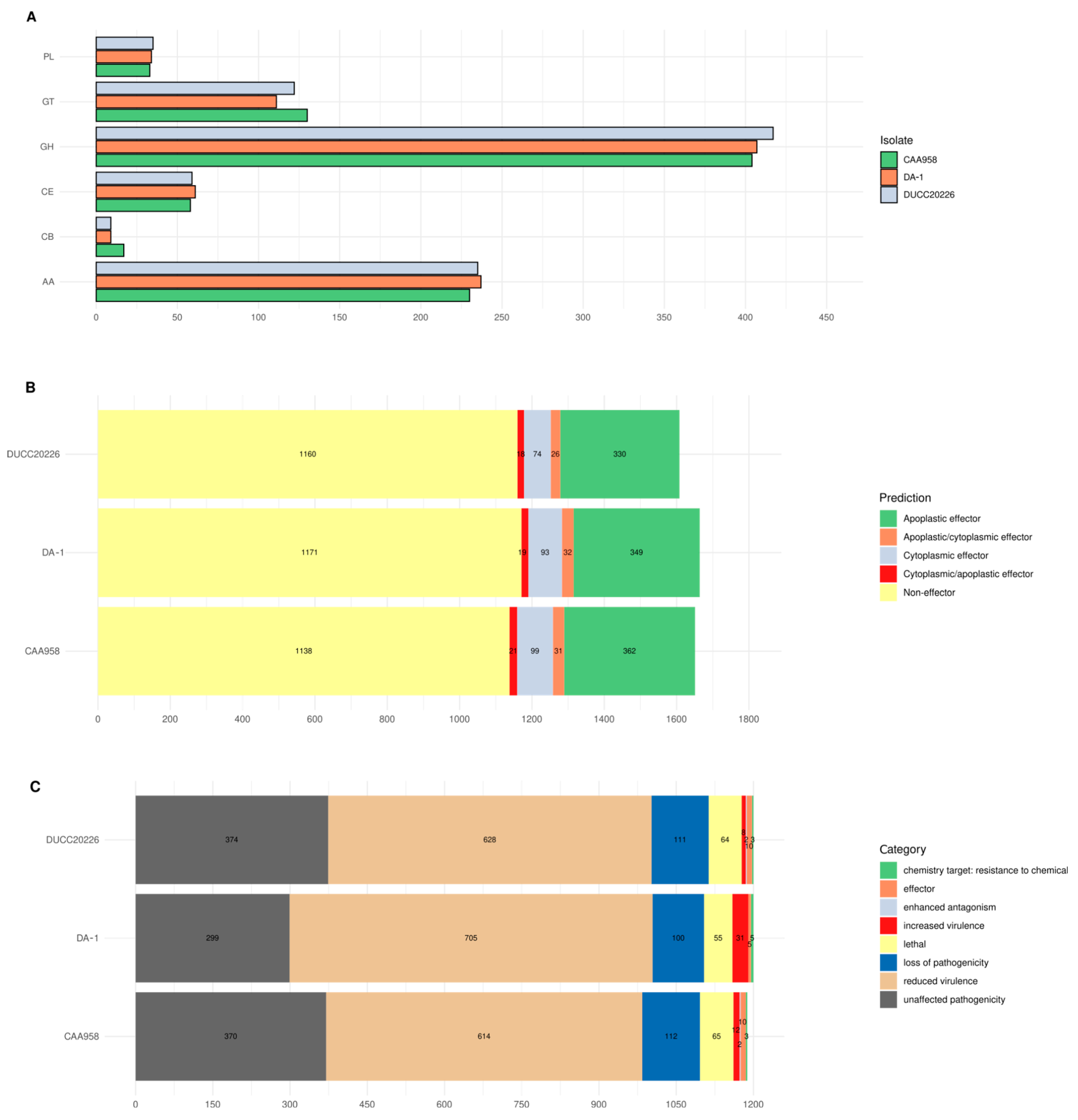 Plants 14 02960 g005 Plants 14 02960 g005