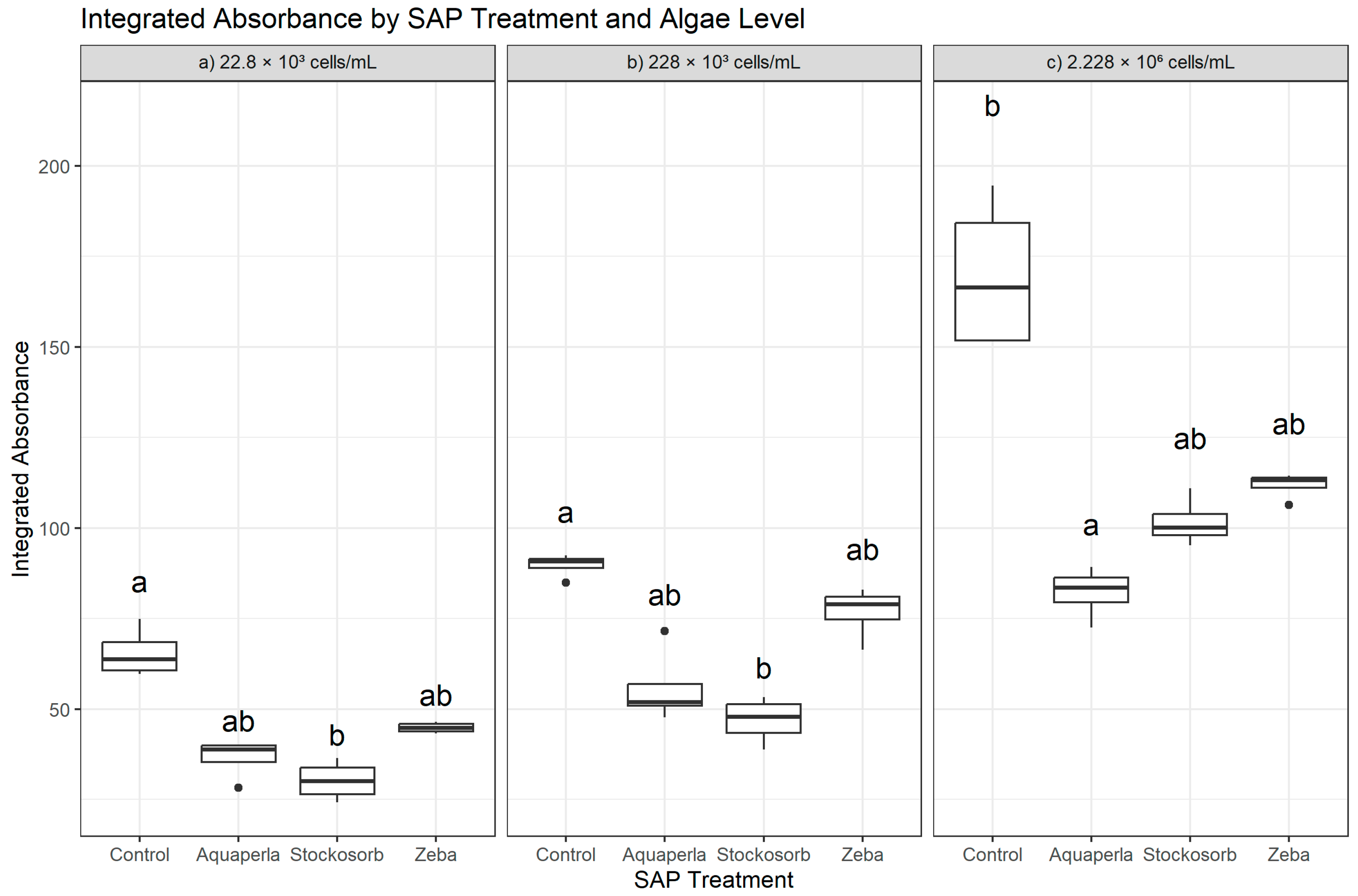 Plants 14 02962 g001