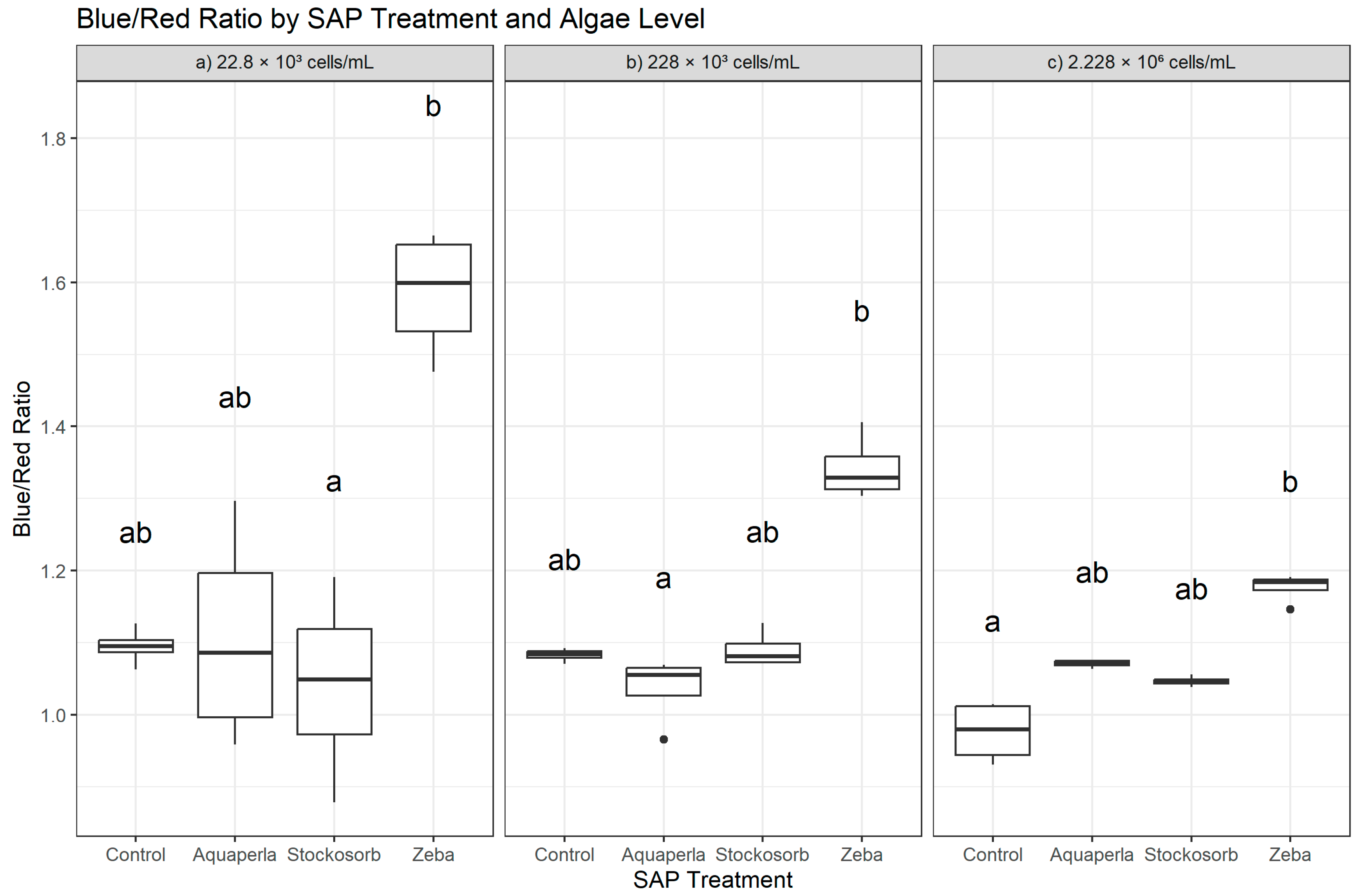 Plants 14 02962 g003