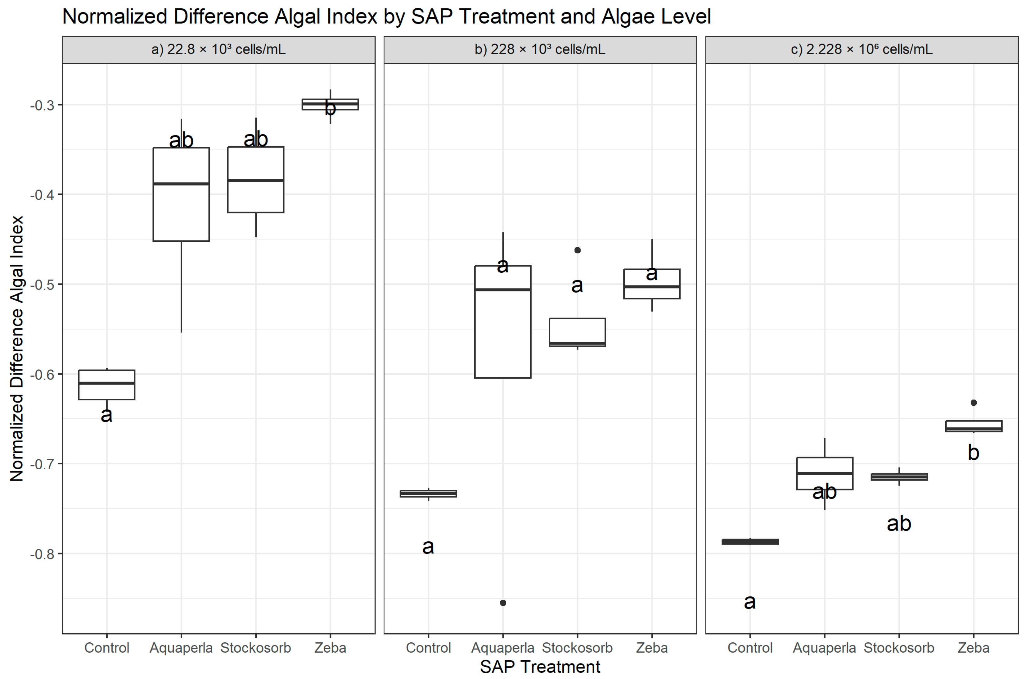 Plants 14 02962 g004