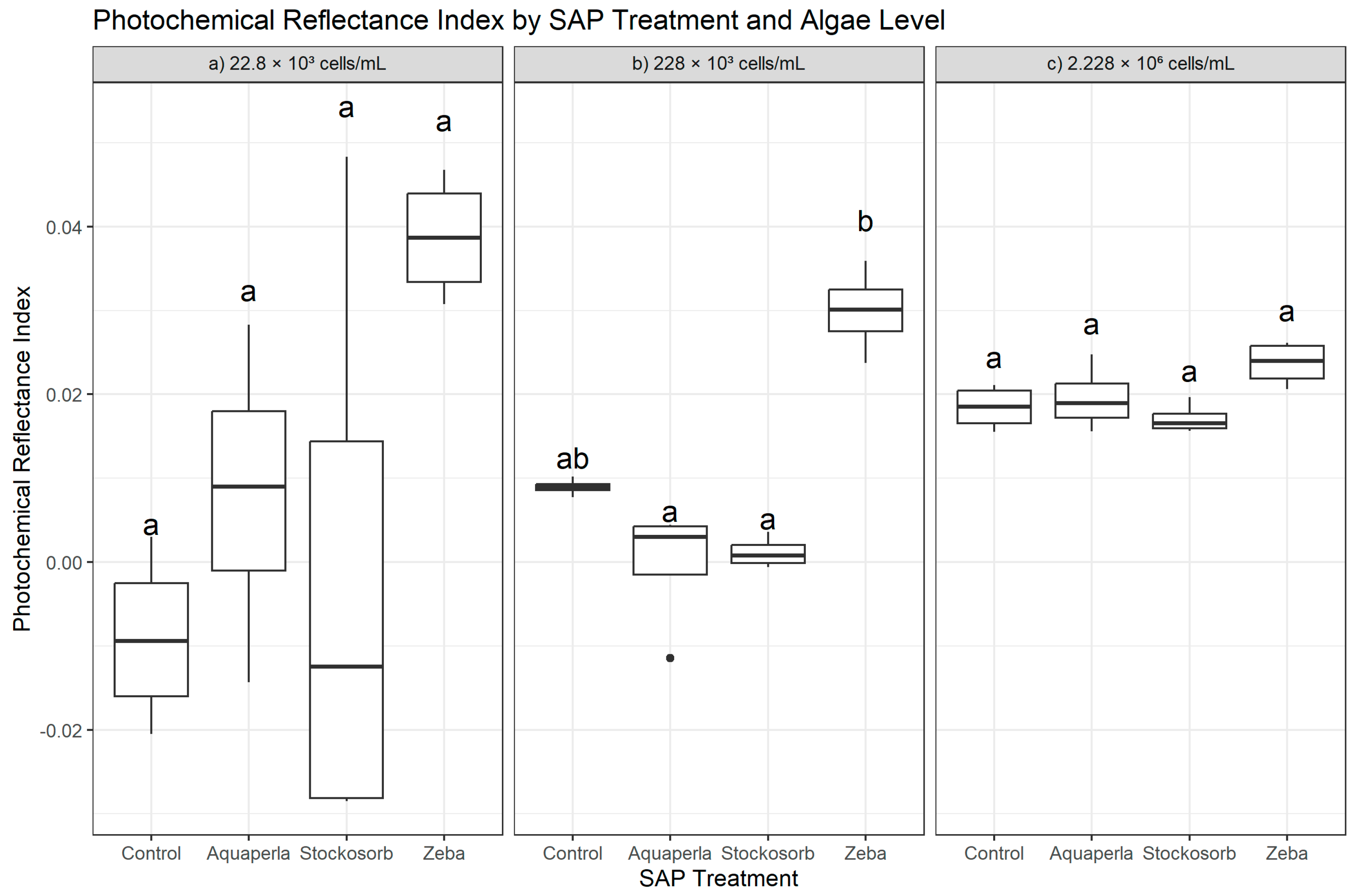 Plants 14 02962 g005