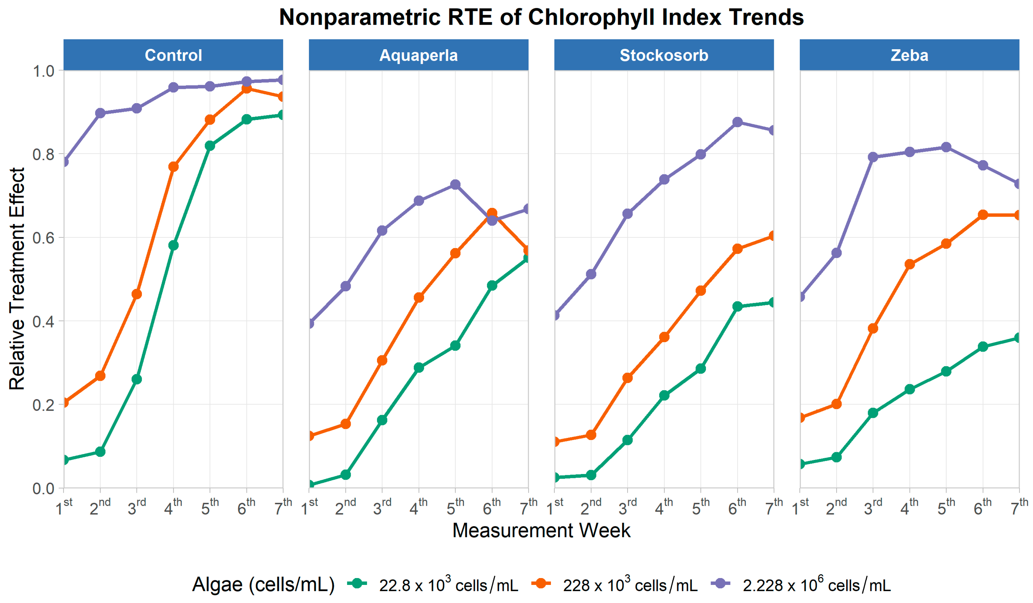 Plants 14 02962 g008
