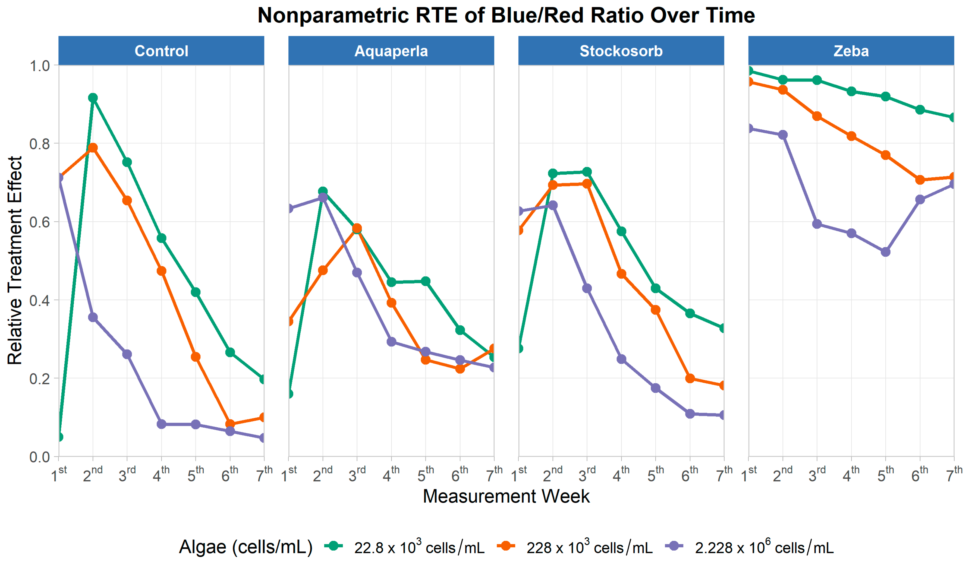 Plants 14 02962 g009
