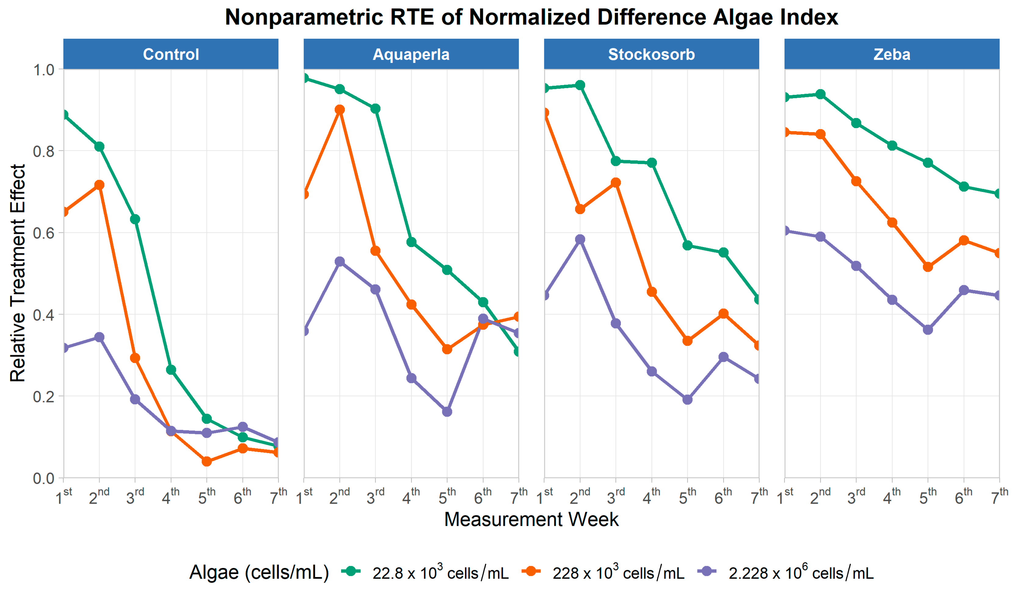 Plants 14 02962 g010