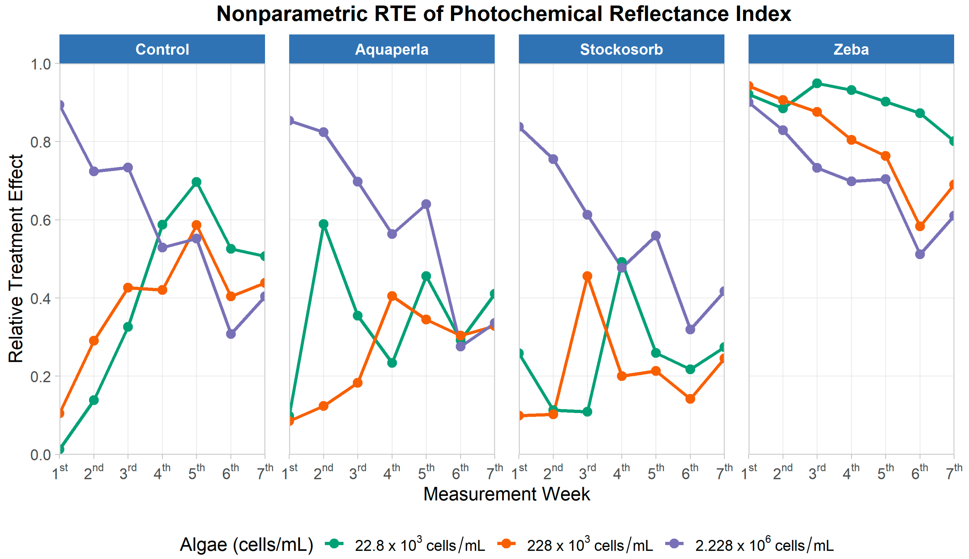 Plants 14 02962 g011