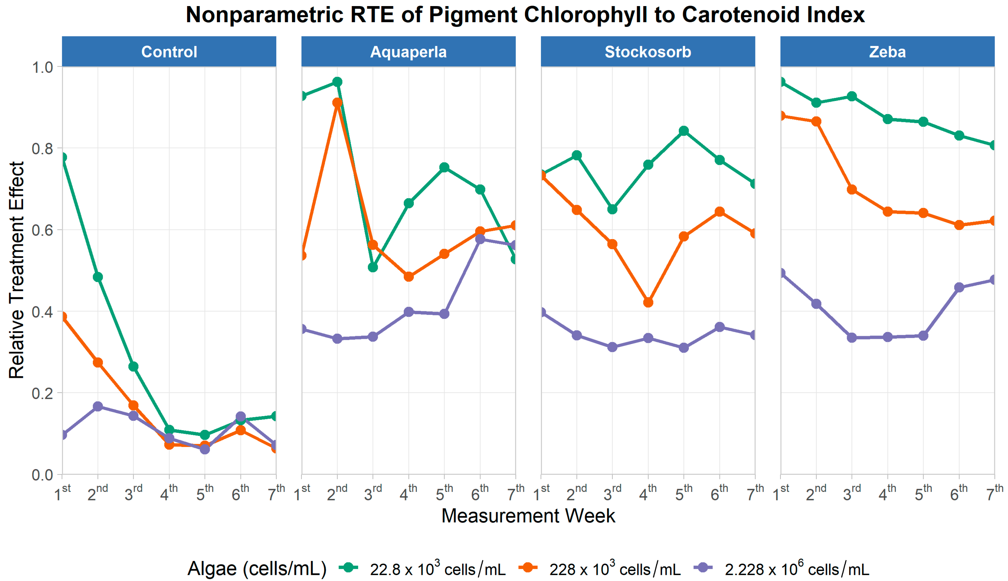 Plants 14 02962 g012