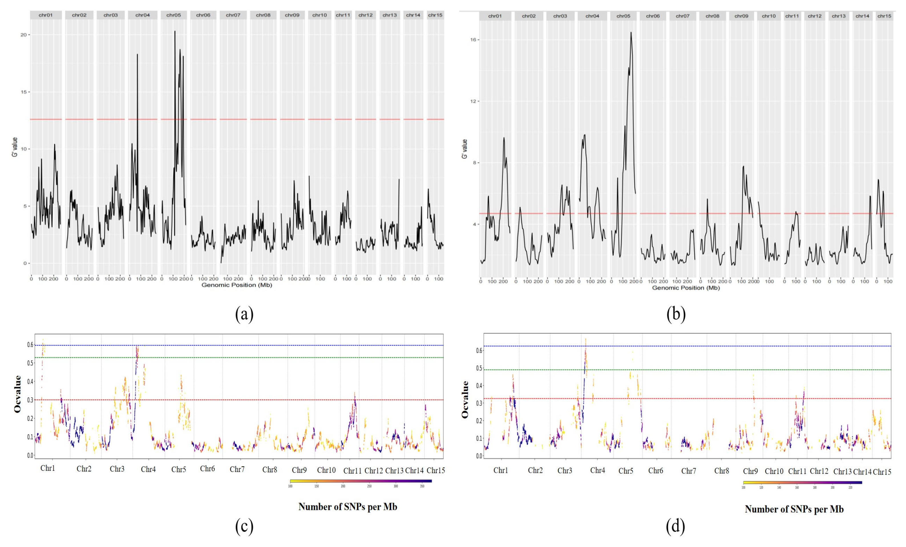 Plants 14 02963 g004