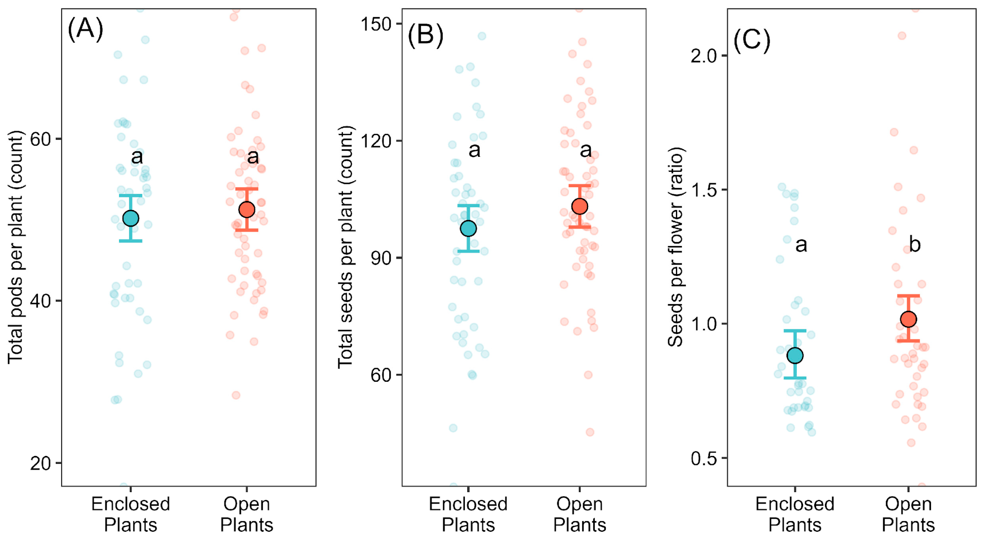 Plants 14 02964 g001