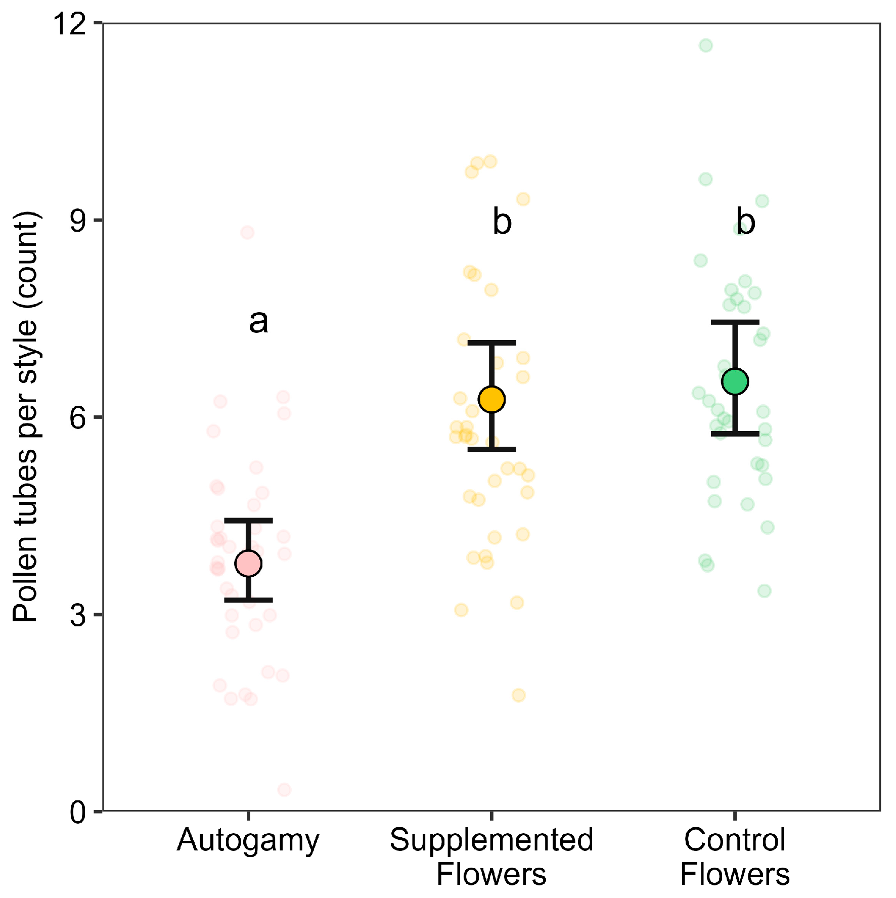 Plants 14 02964 g002