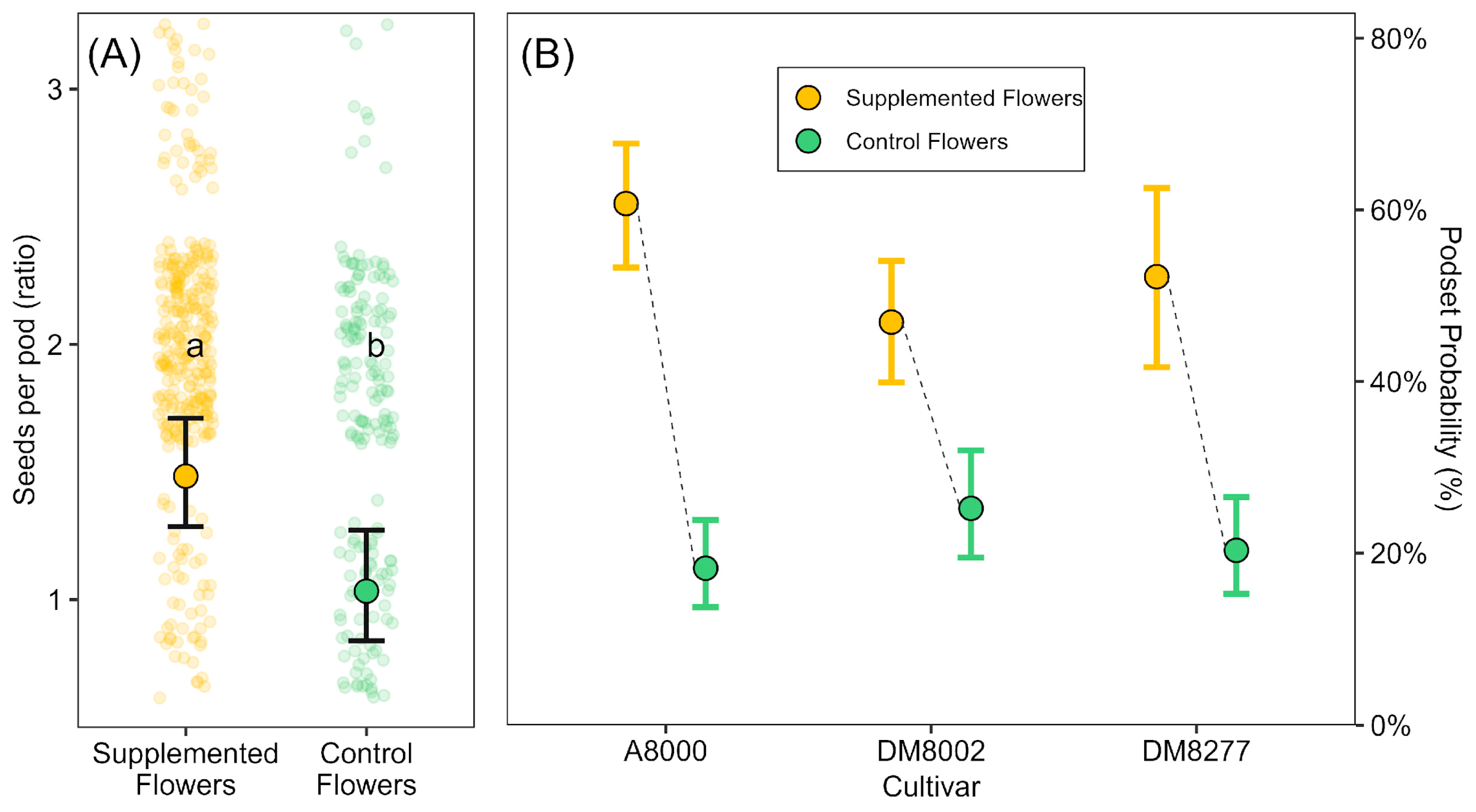 Plants 14 02964 g003