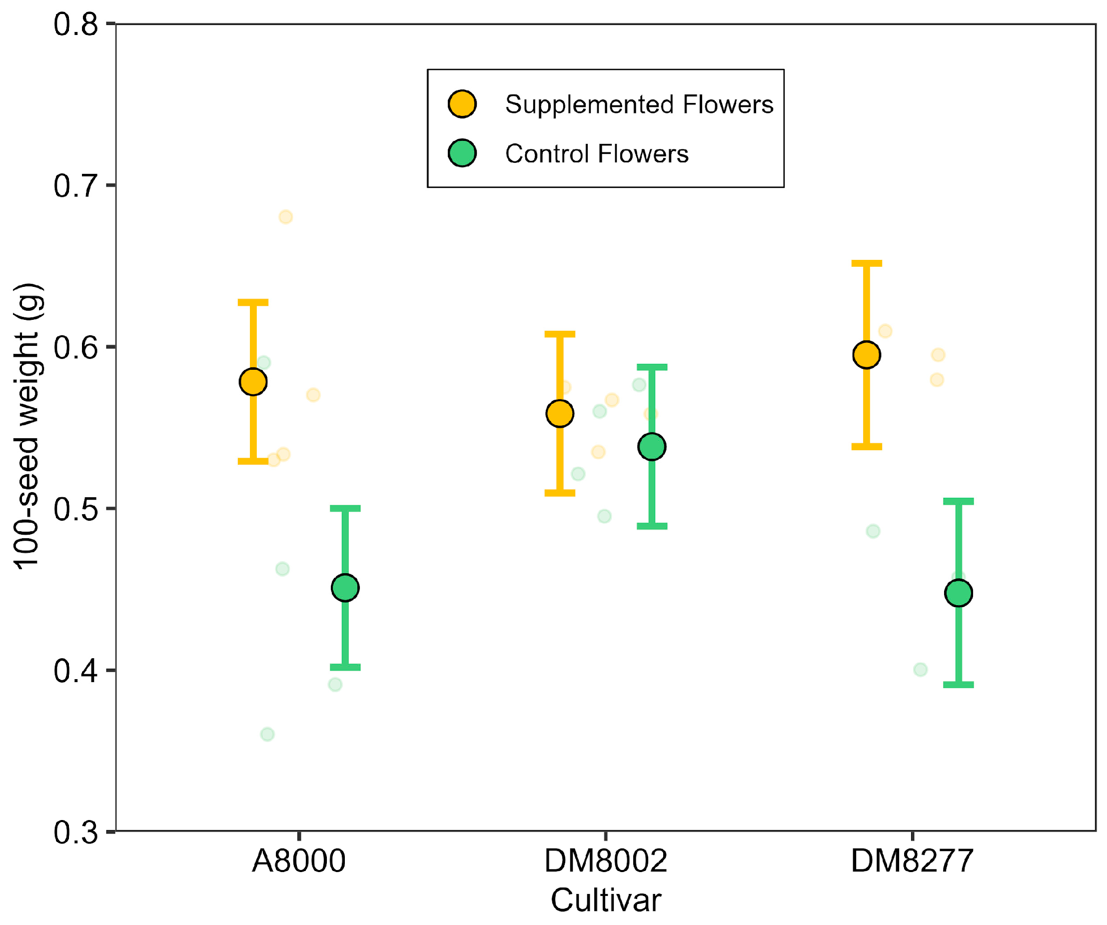 Plants 14 02964 g004