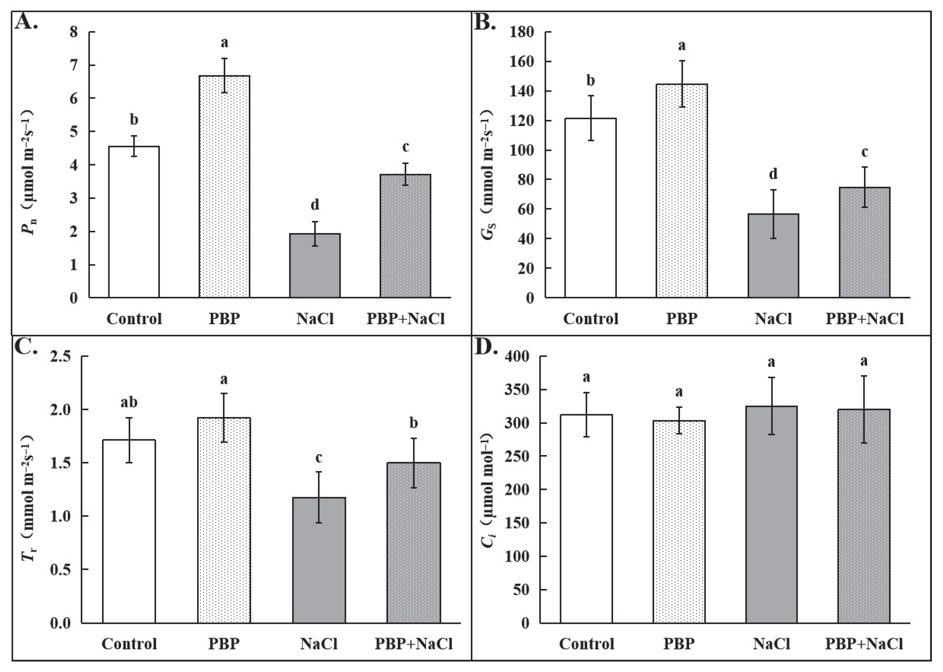 Plants 14 02968 g003 Plants 14 02968 g003