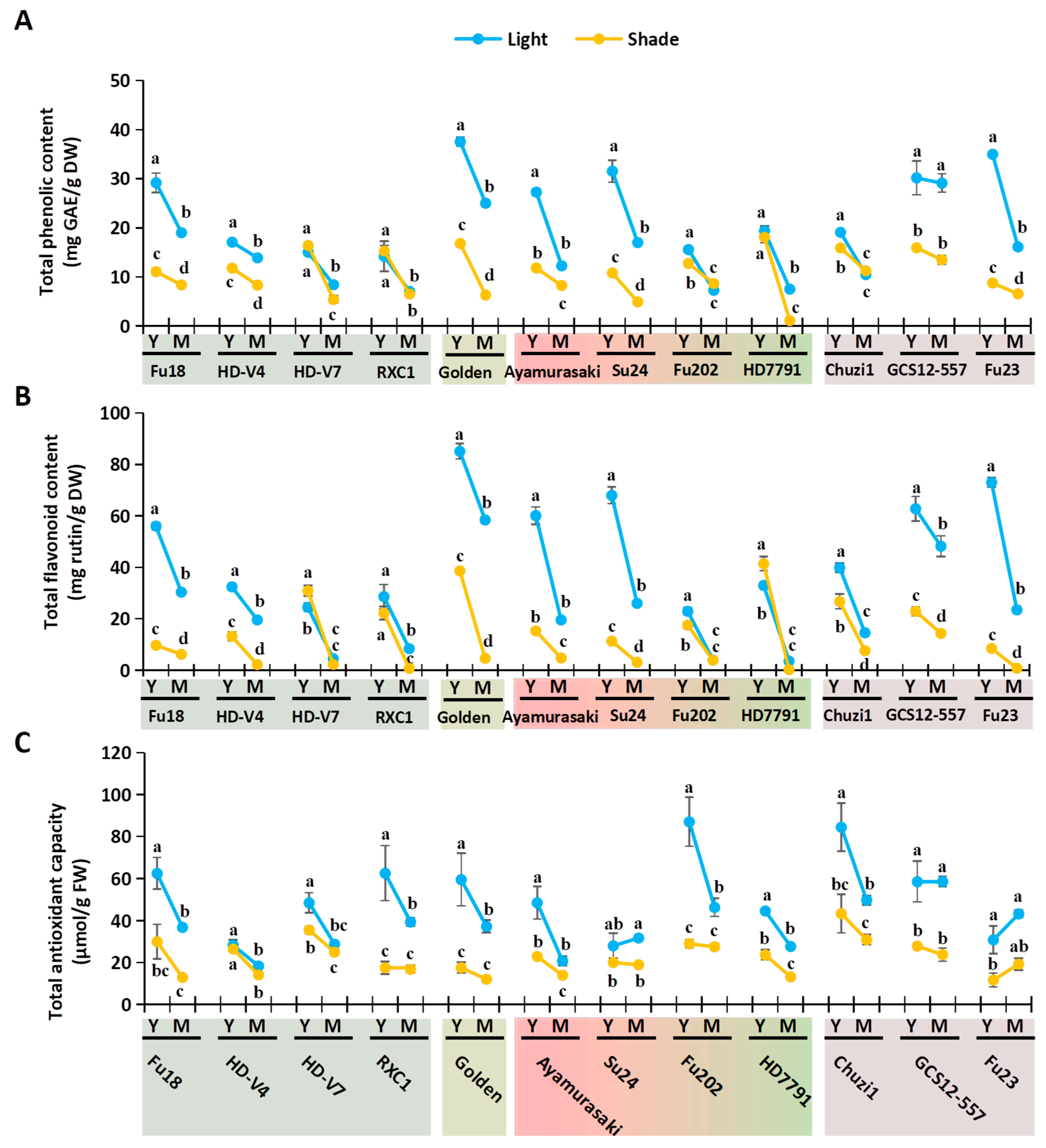 Plants 14 02969 g004 Plants 14 02969 g004