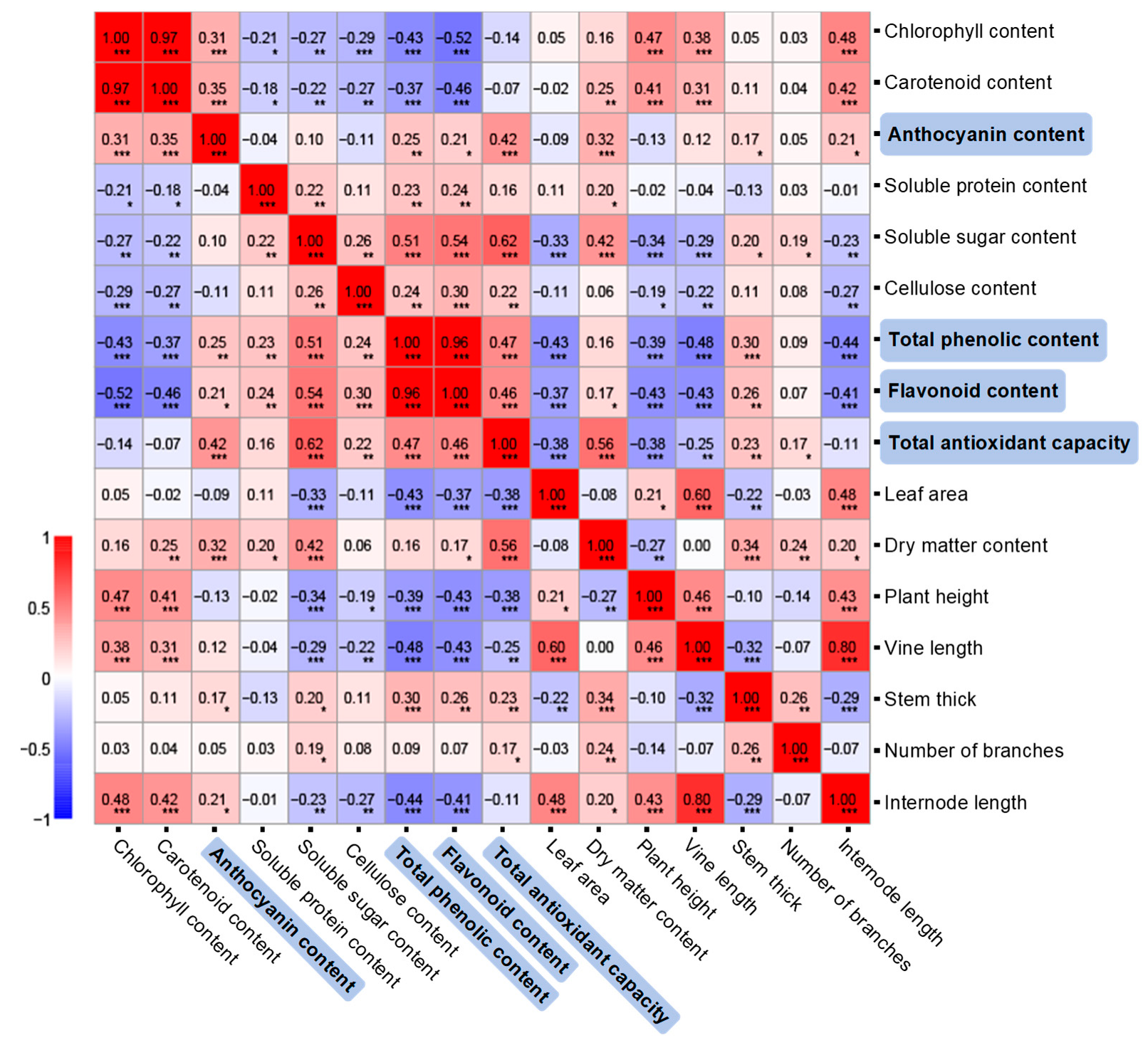 Plants 14 02969 g005 Plants 14 02969 g005