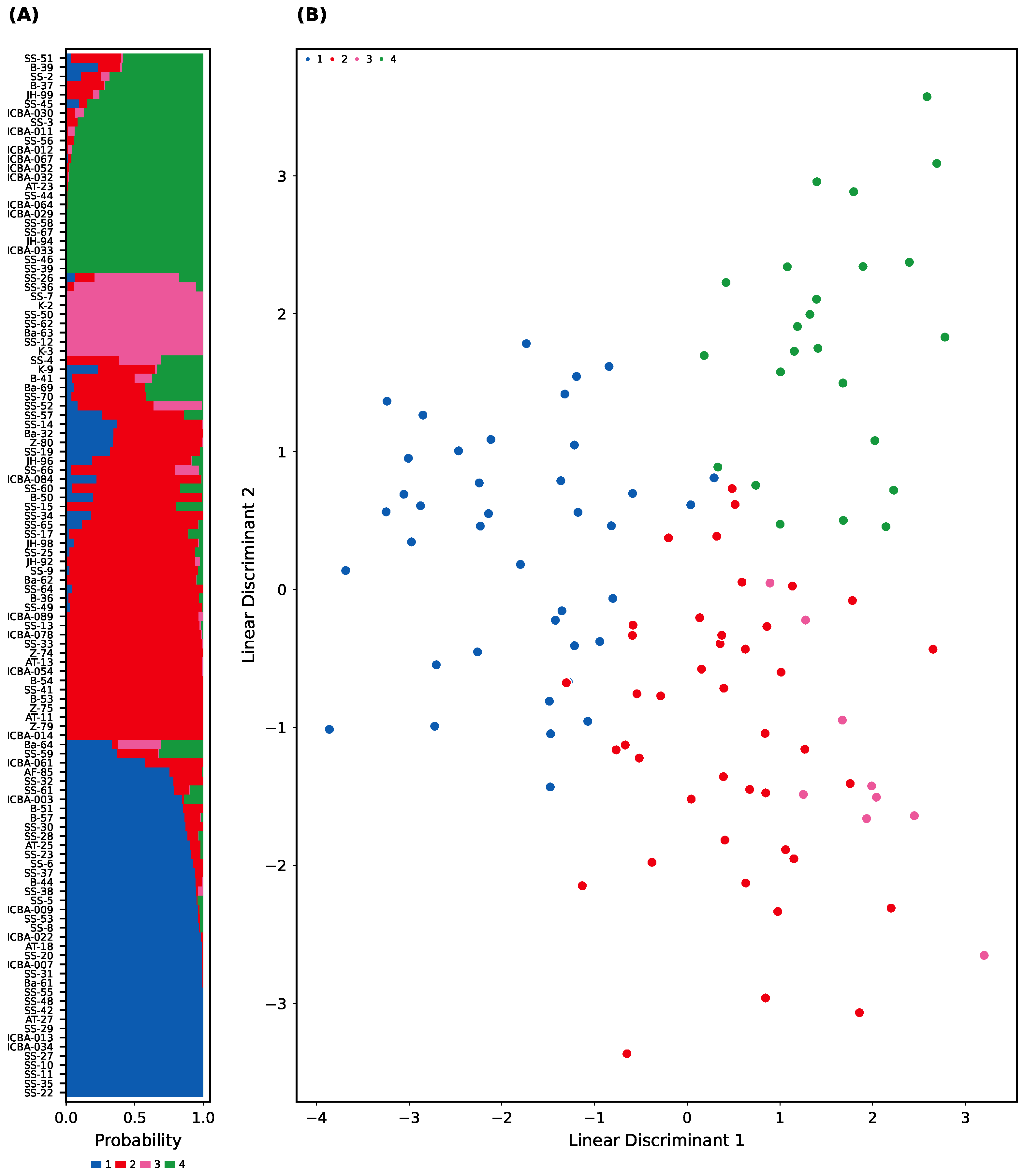 Plants 14 02970 g003