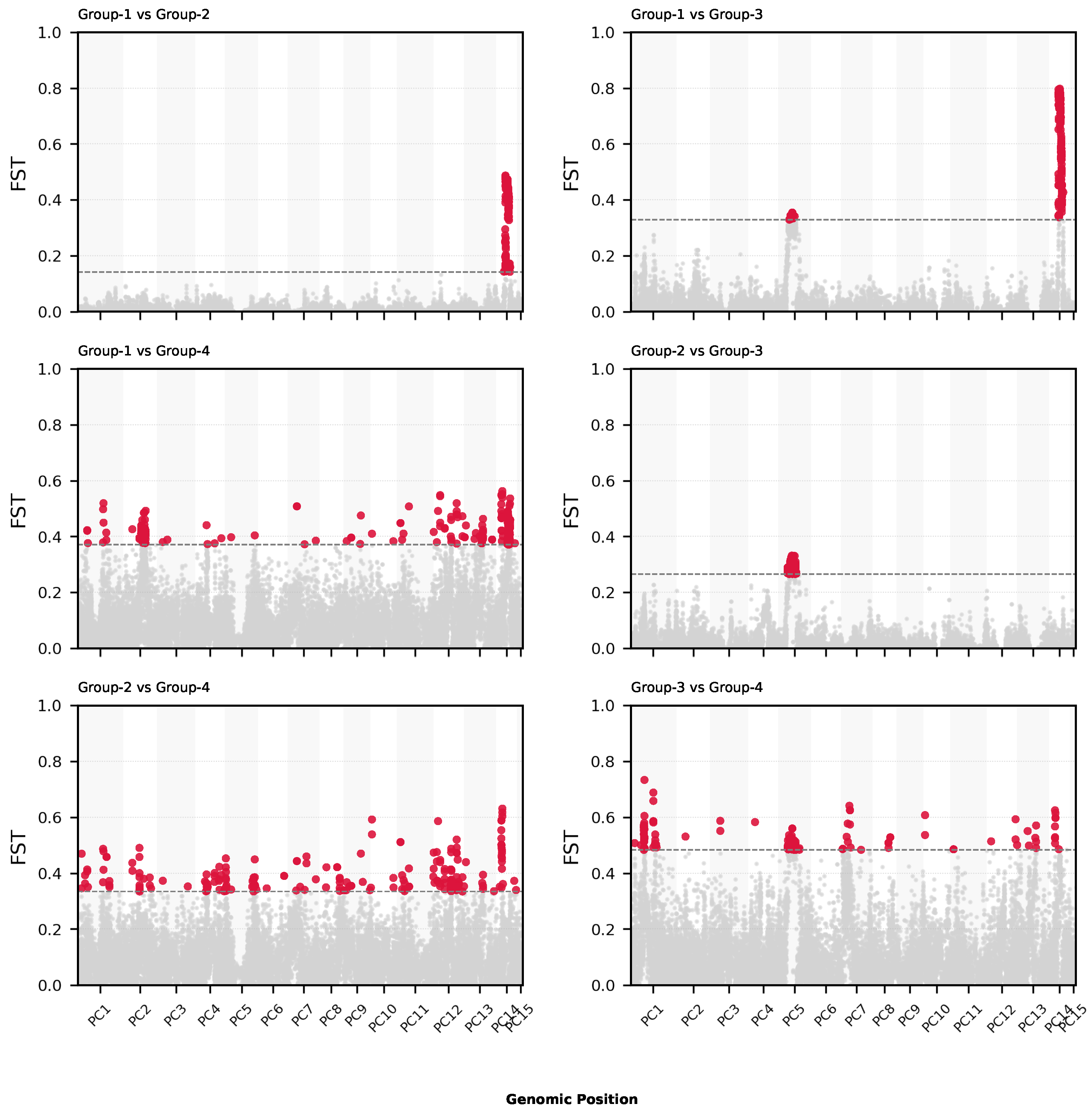 Plants 14 02970 g006