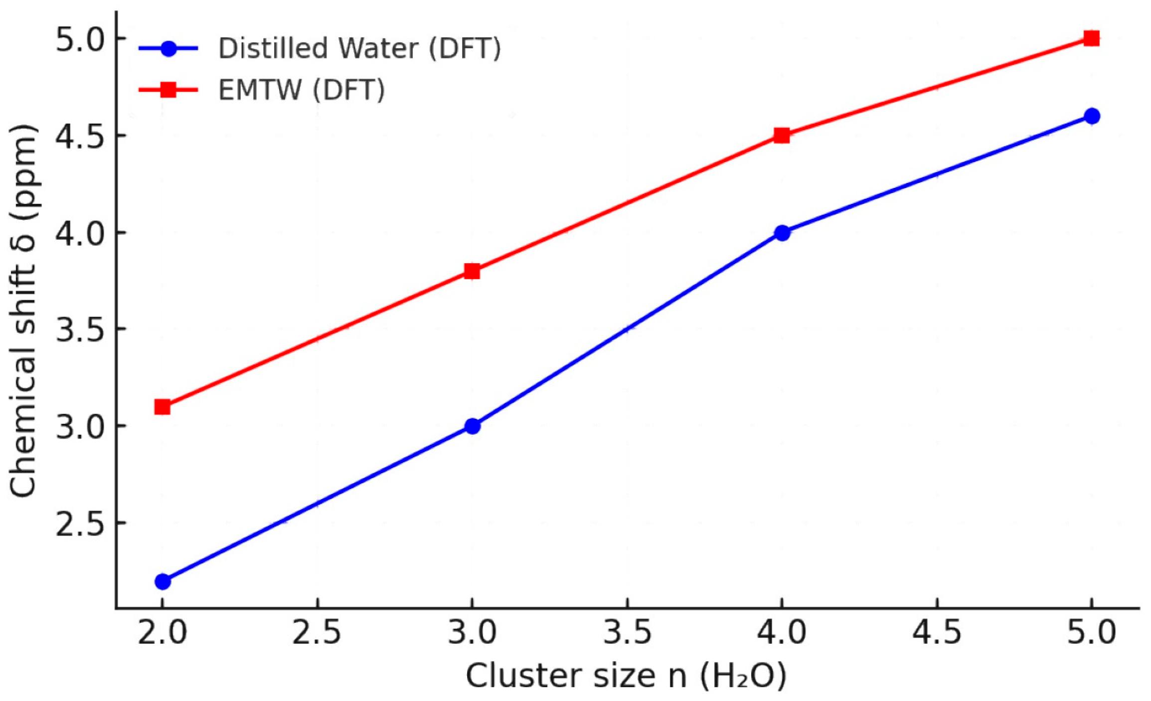 Plants 14 02972 g003 Plants 14 02972 g003