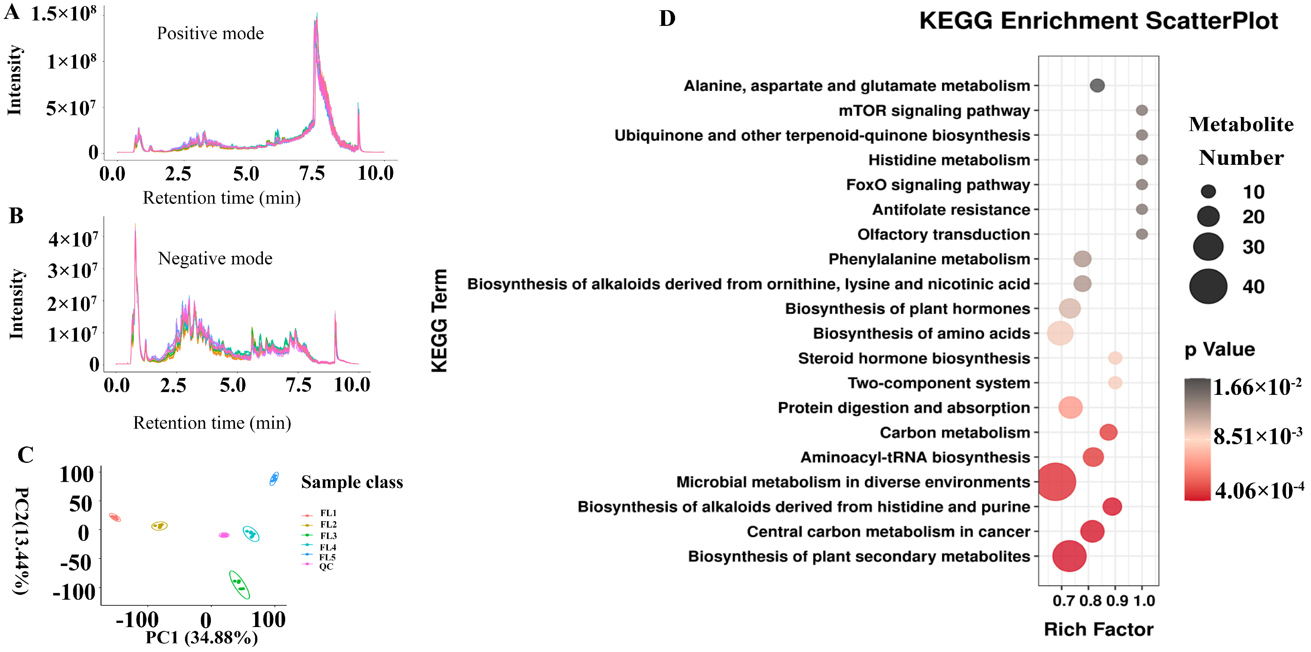 Plants 14 02973 g005 Plants 14 02973 g005