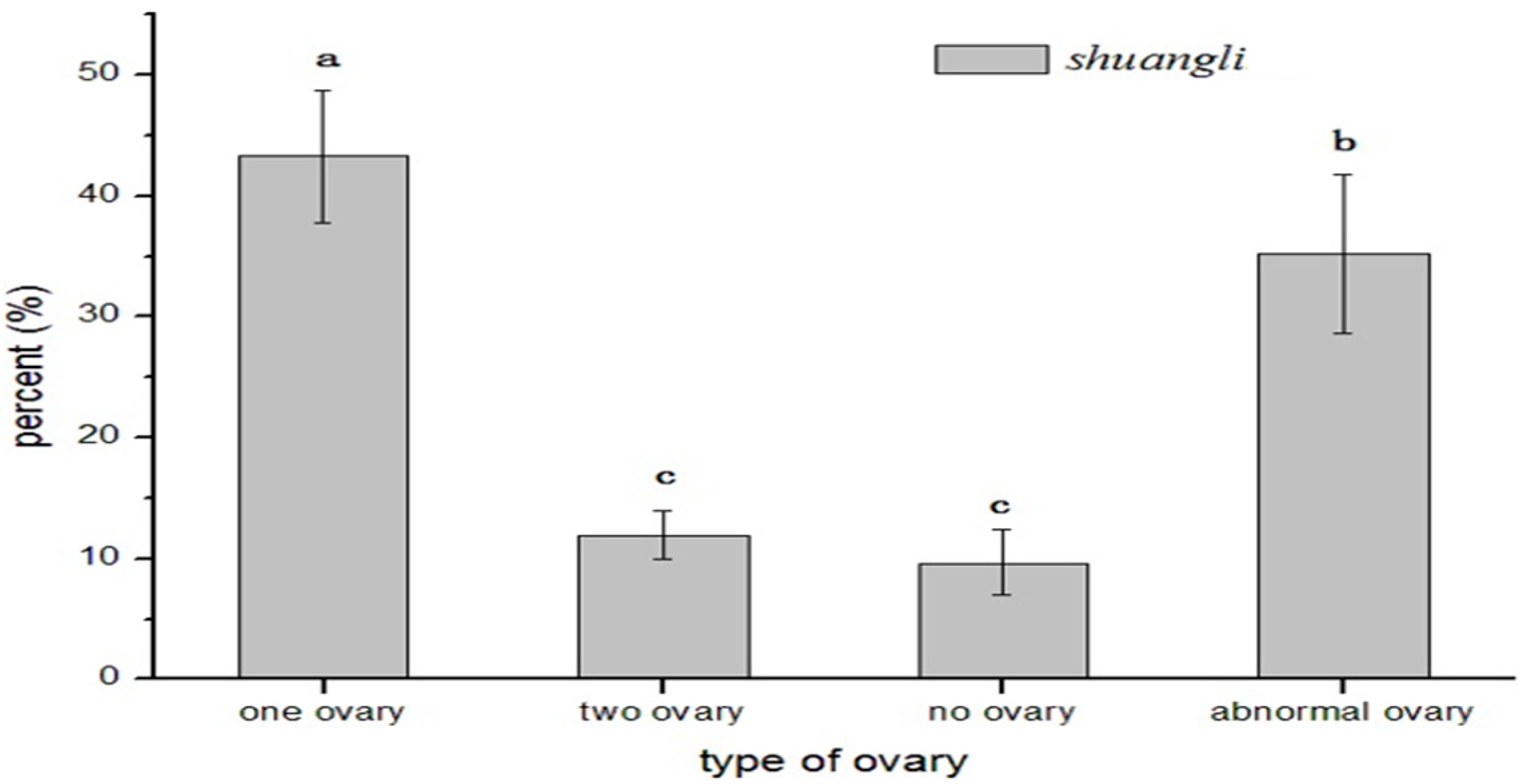 Plants 14 02982 g002