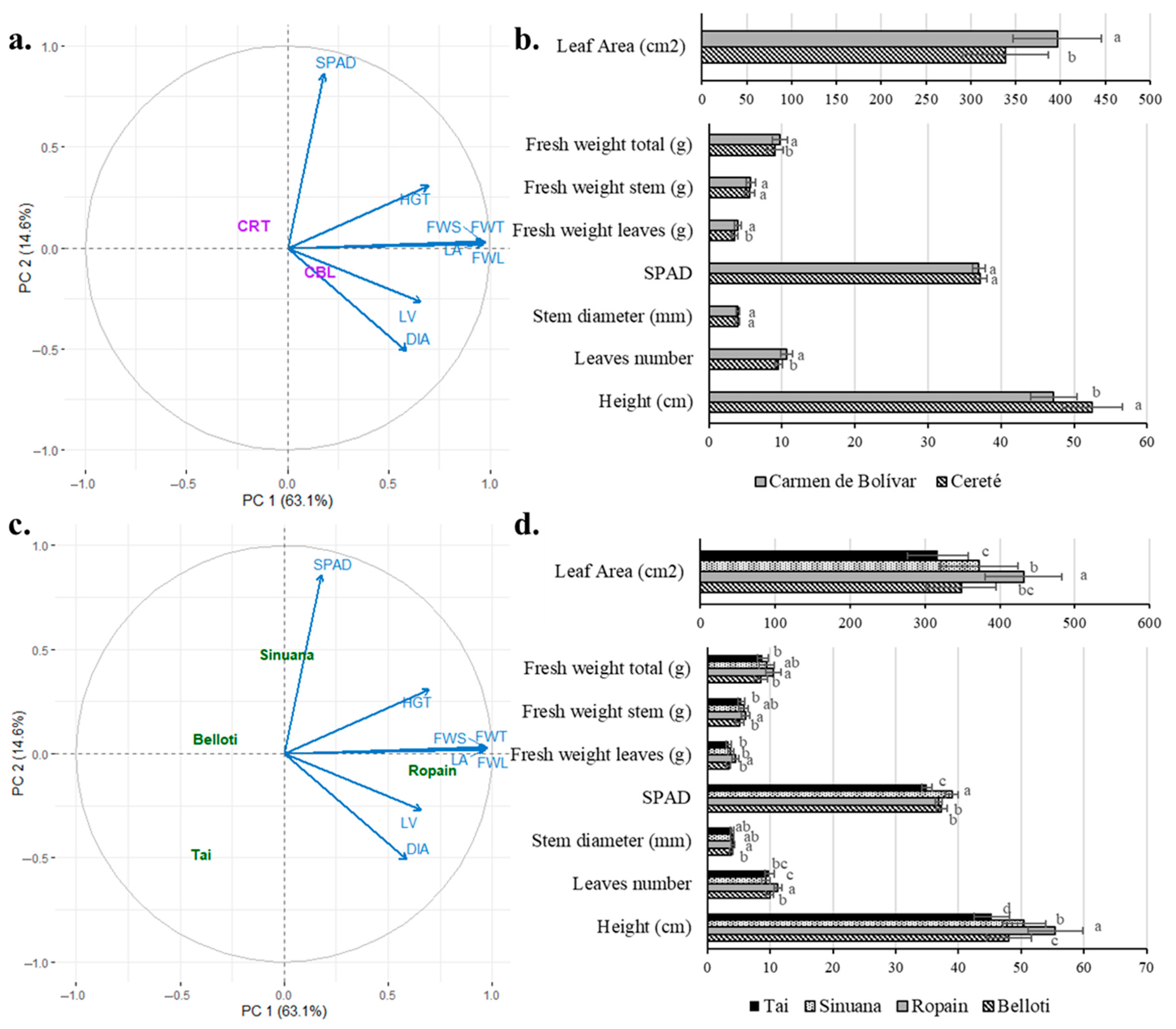 Plants 14 02983 g003