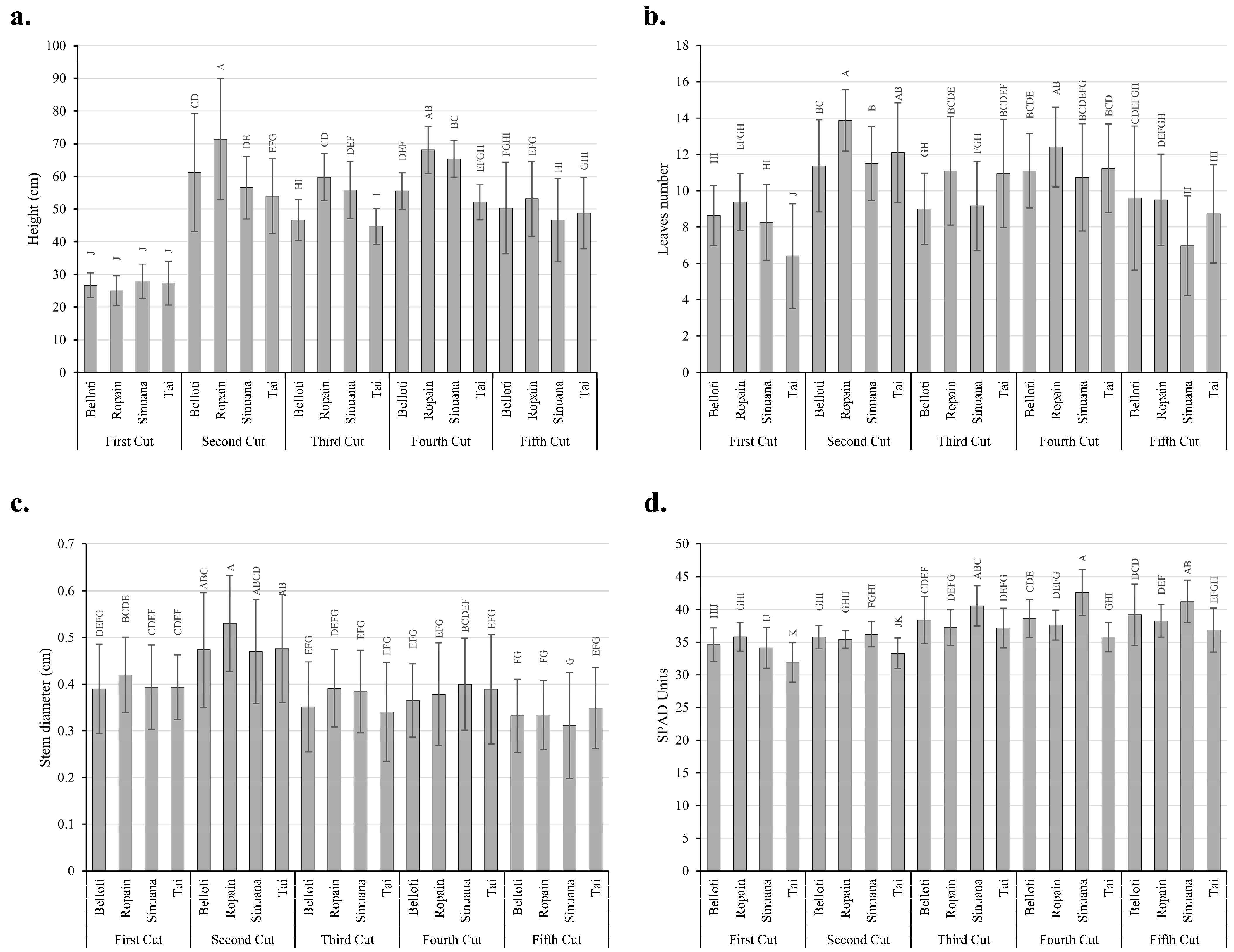 Plants 14 02983 g006