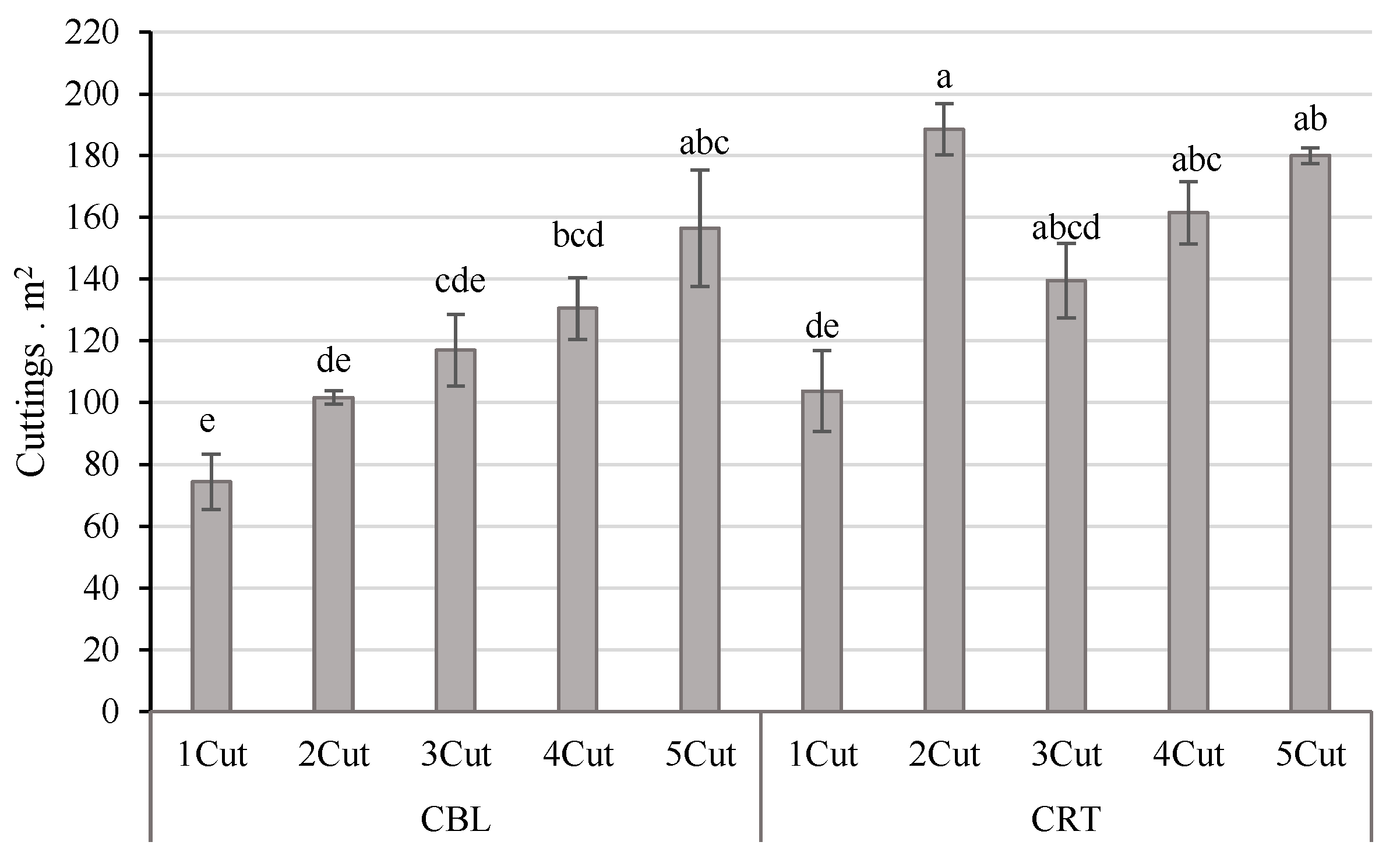Plants 14 02983 g007