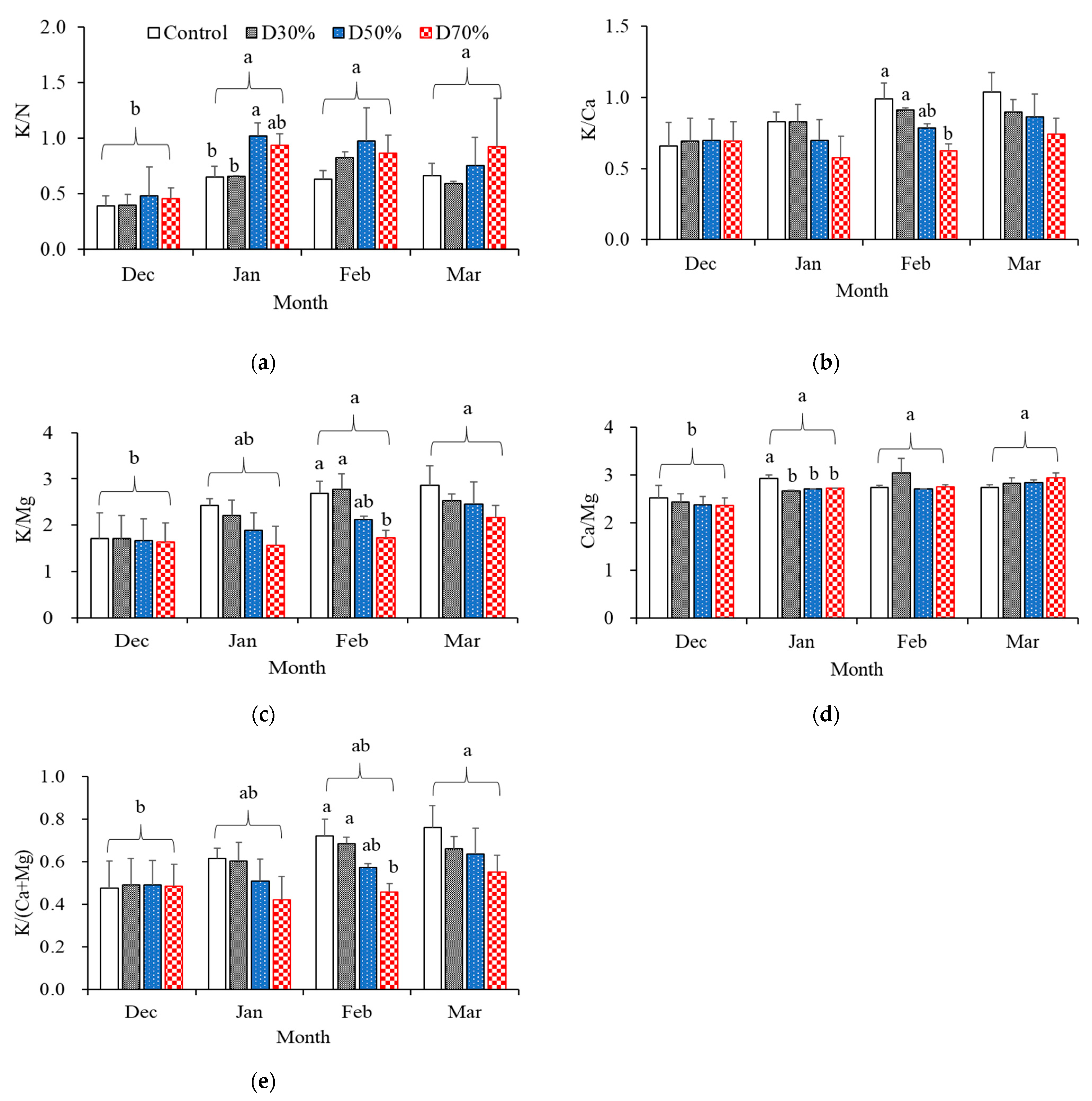 Plants 14 02984 g002 Plants 14 02984 g002