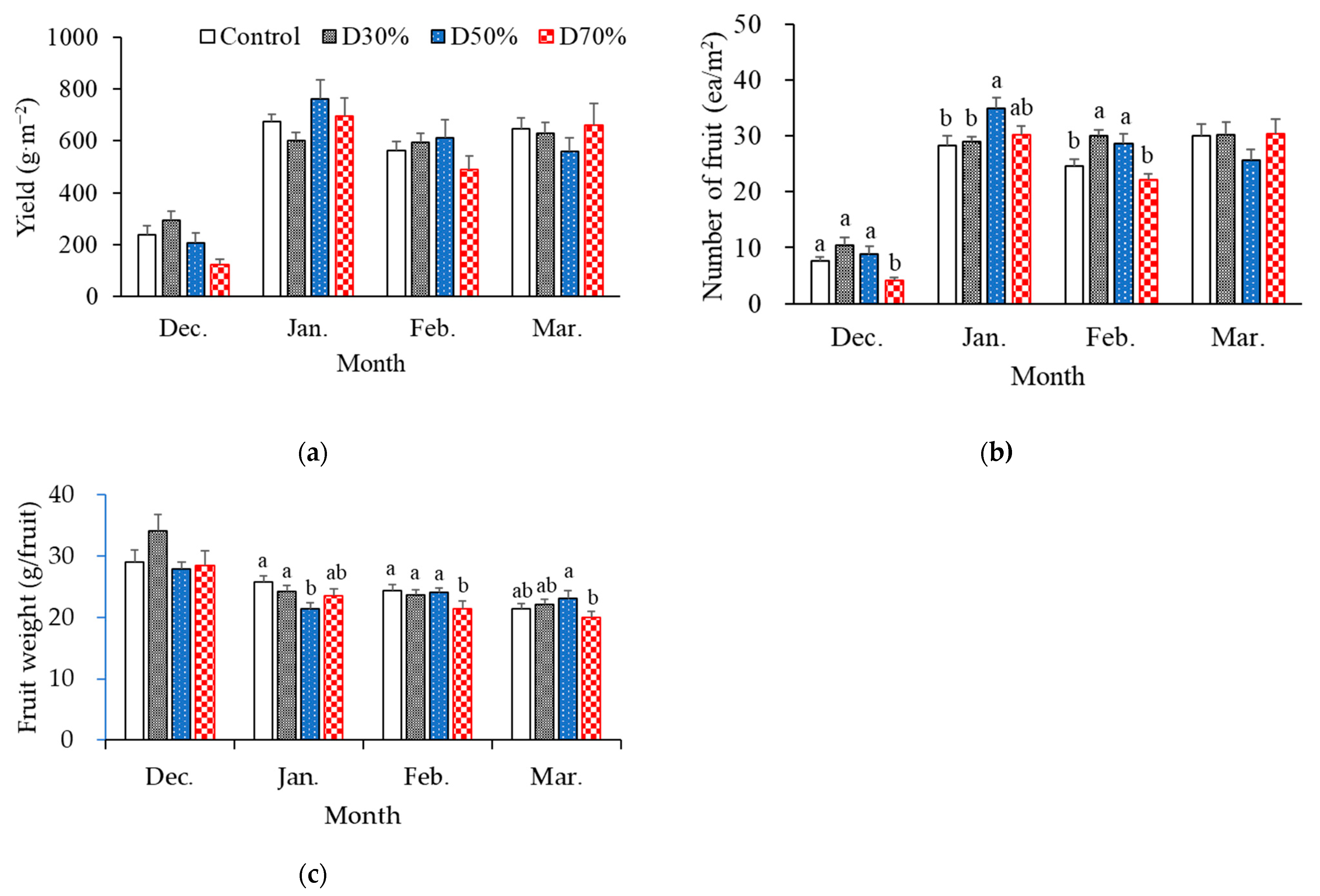 Plants 14 02984 g004 Plants 14 02984 g004