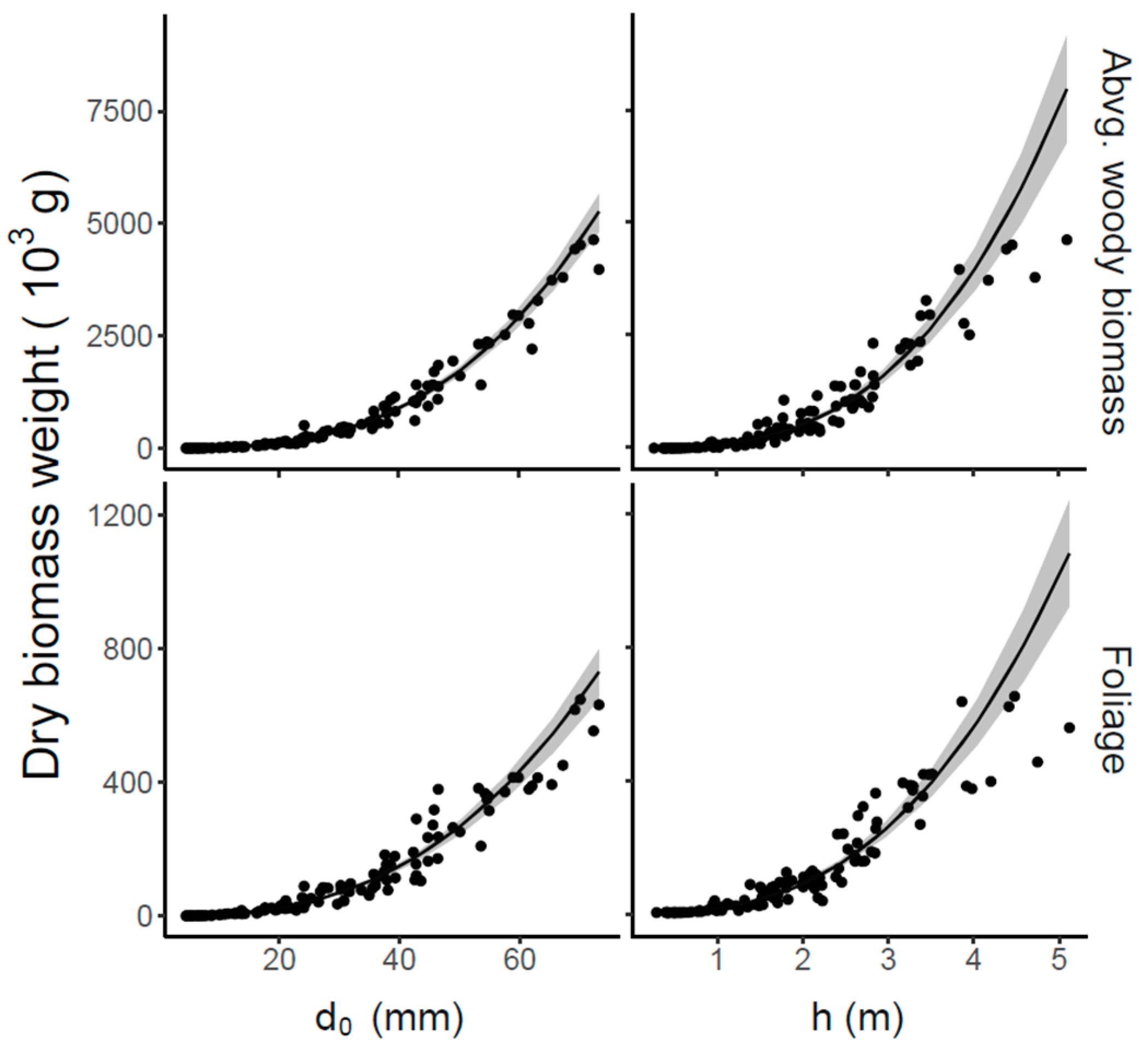 Plants 14 02992 g001