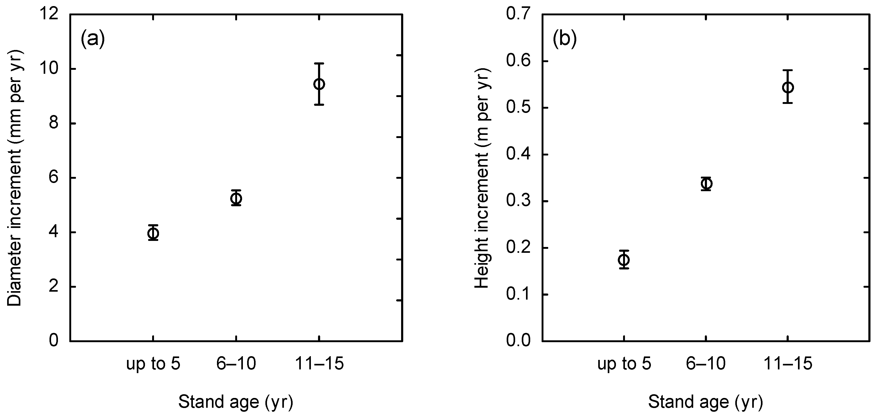 Plants 14 02992 g003