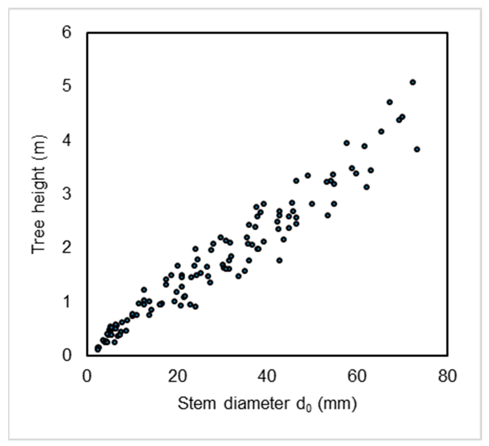 Plants 14 02992 g008