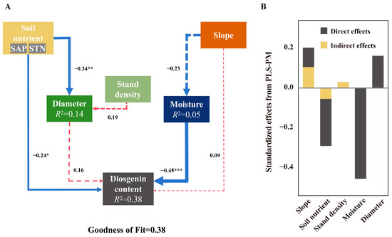 その他 D 8944436620 4jb1 Manufacturer Crankshaft for Isuzu Diesel