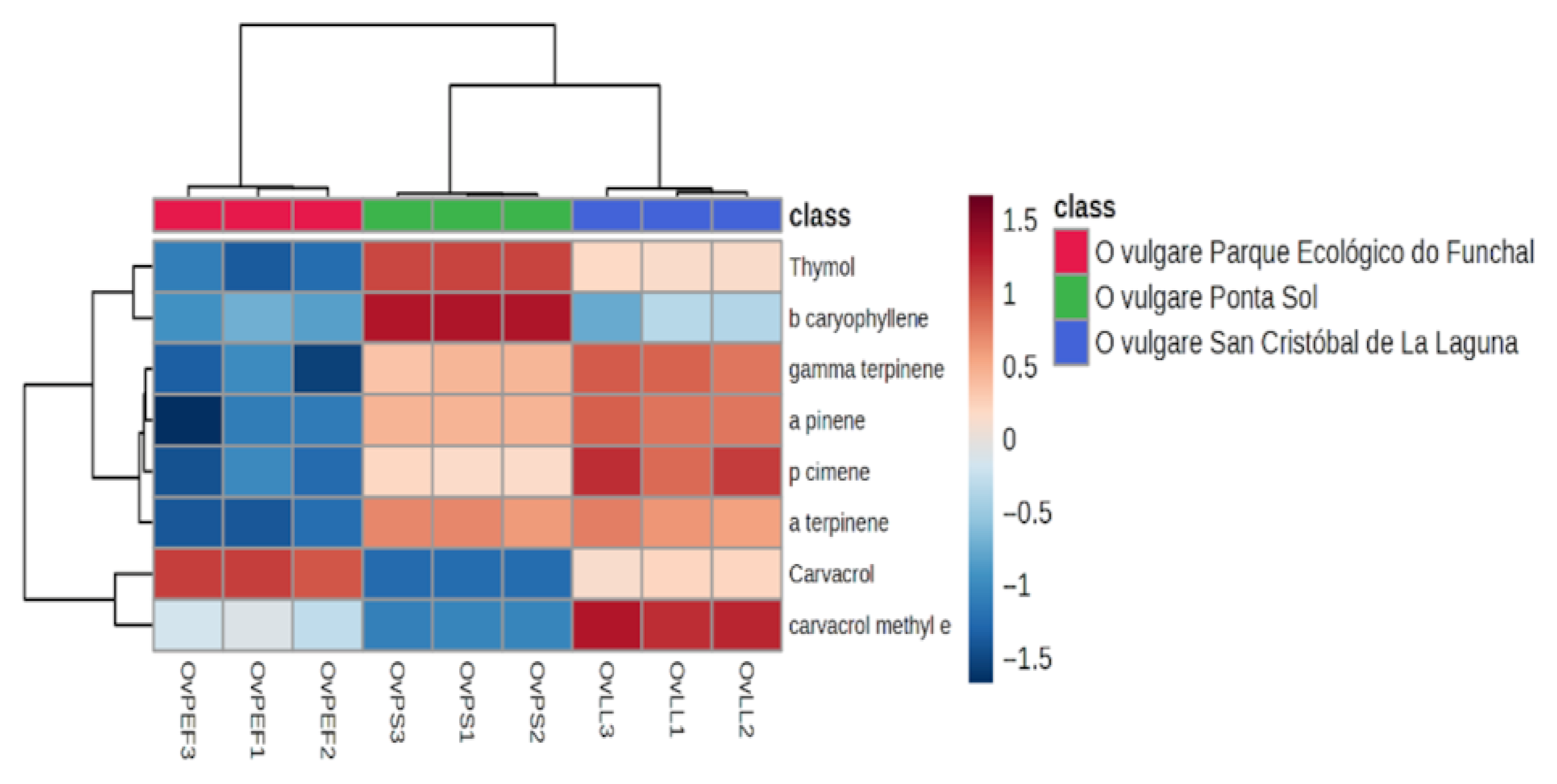 Plants 14 03001 g001