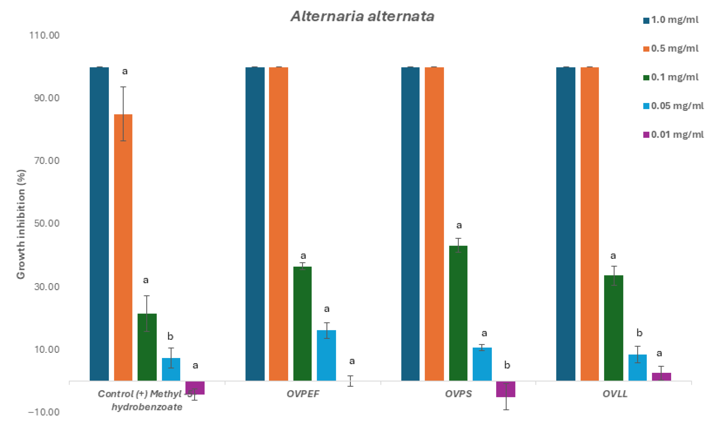 Plants 14 03001 g002