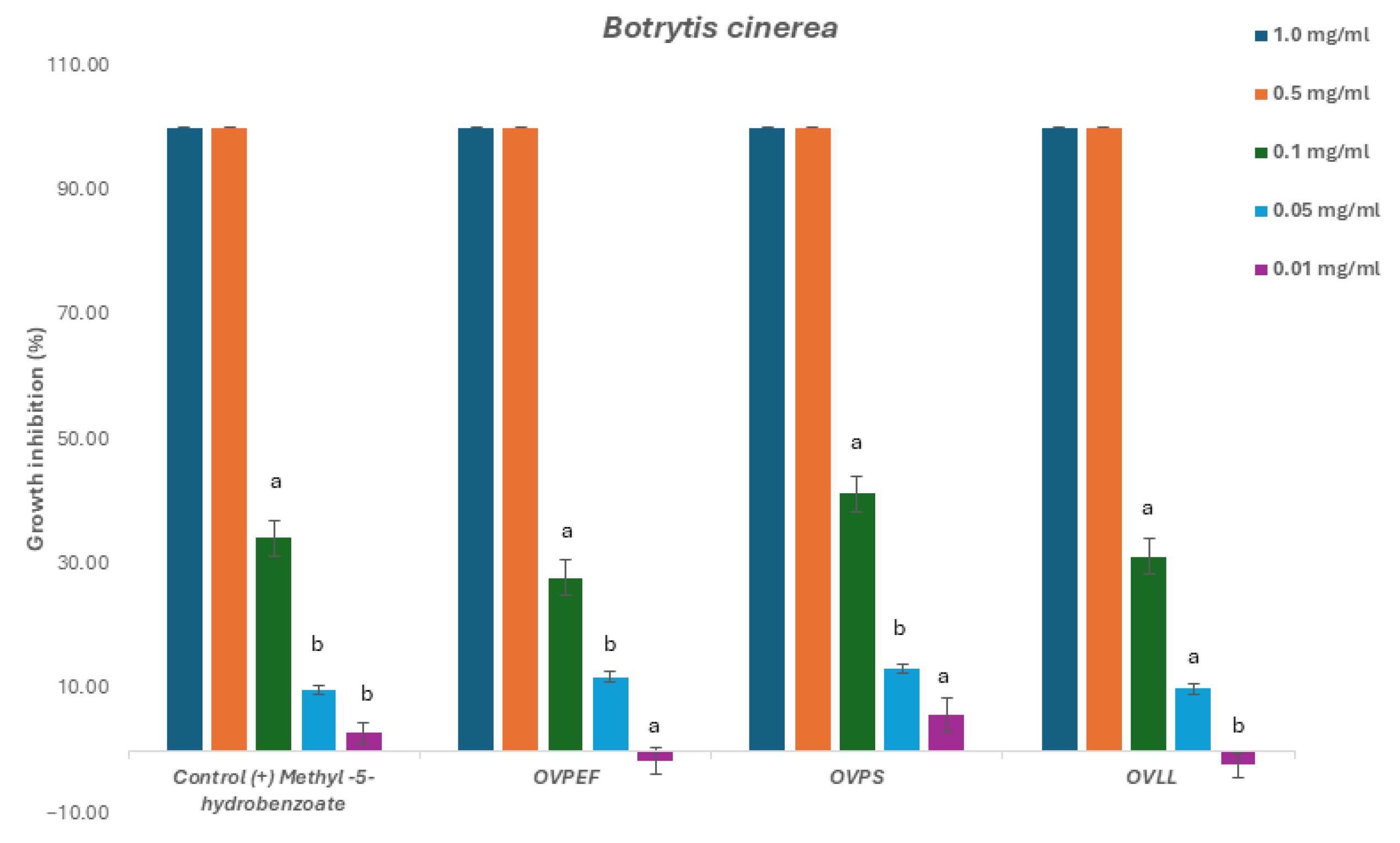 Plants 14 03001 g003