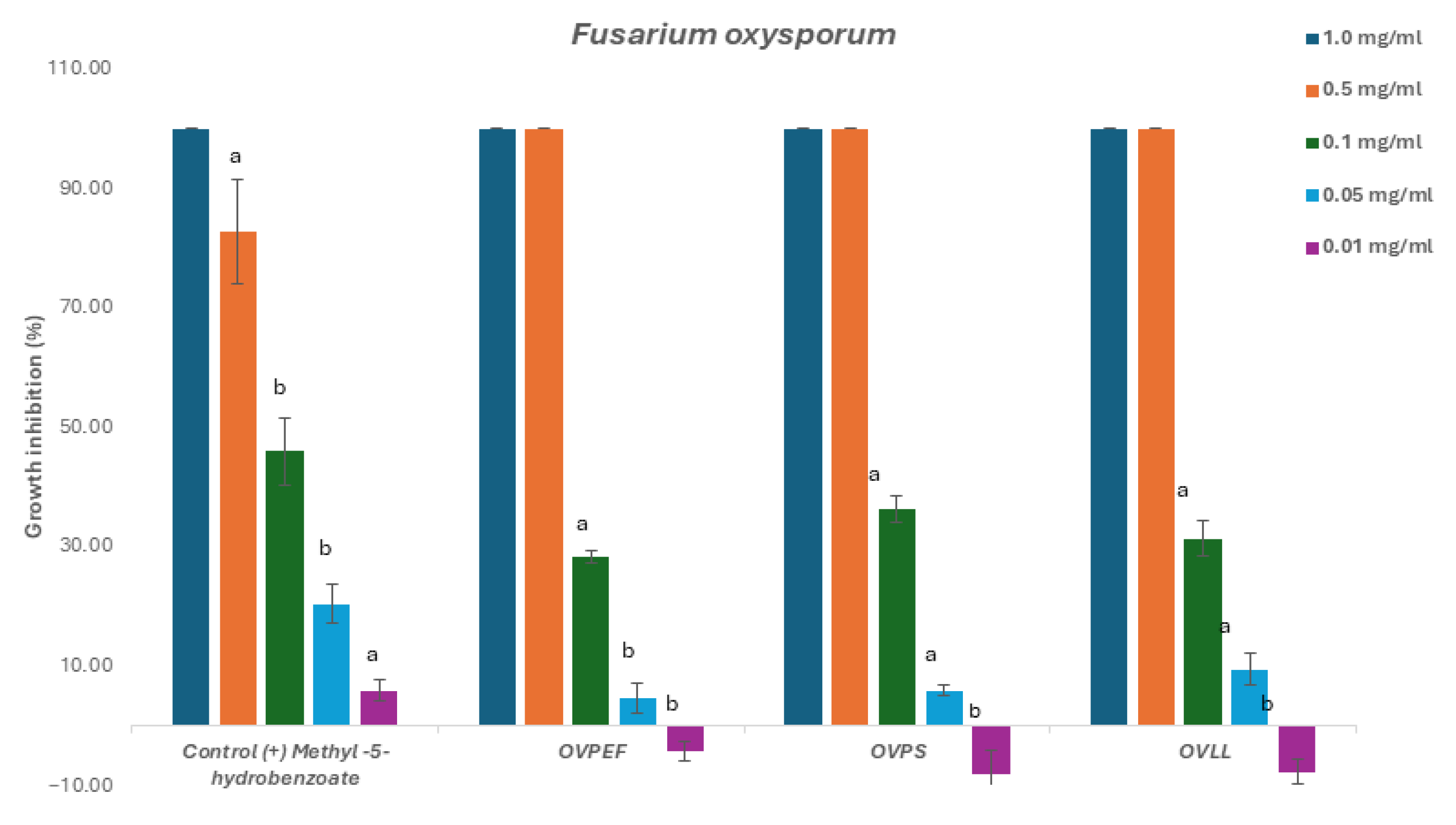 Plants 14 03001 g004