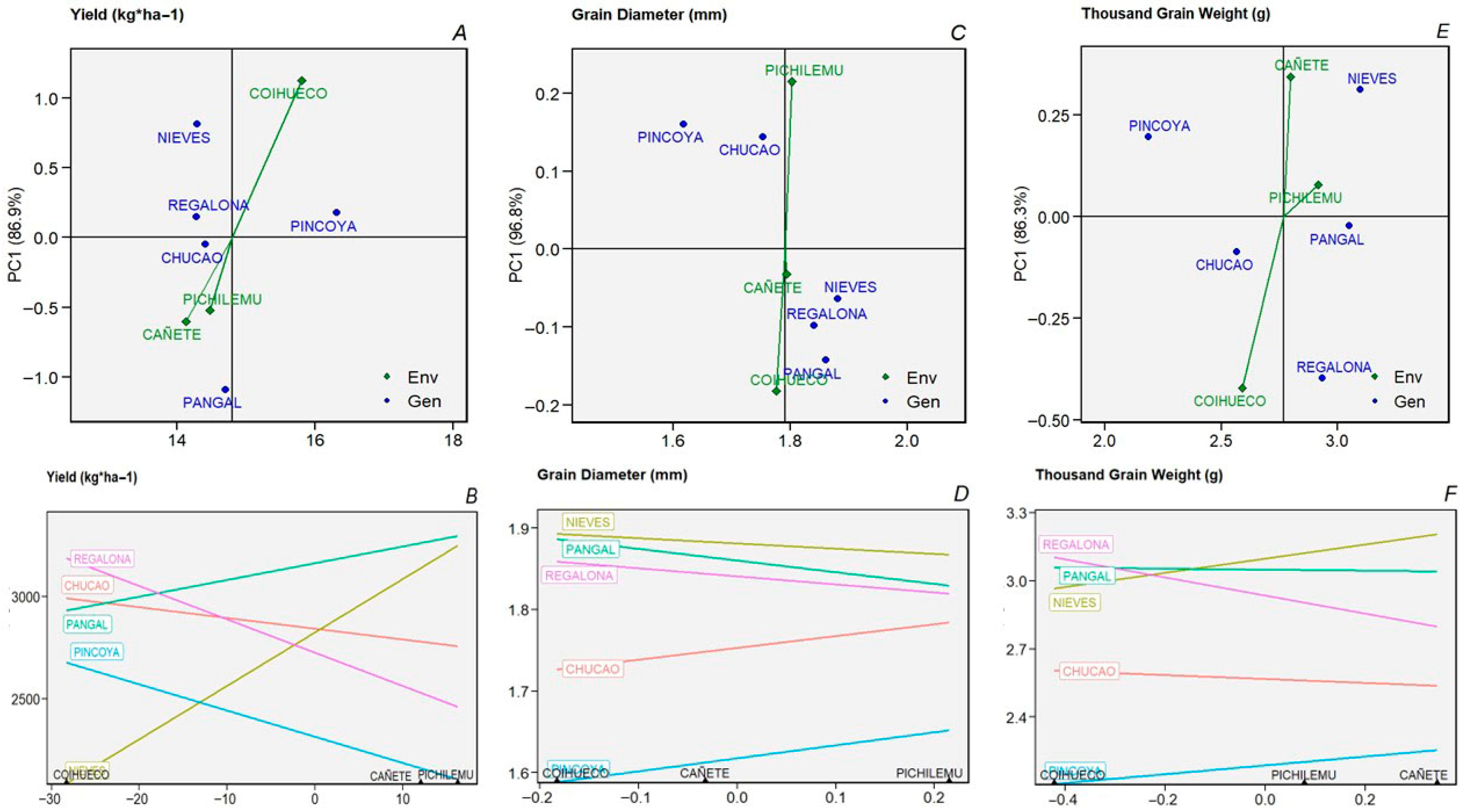 Plants 14 03007 g002