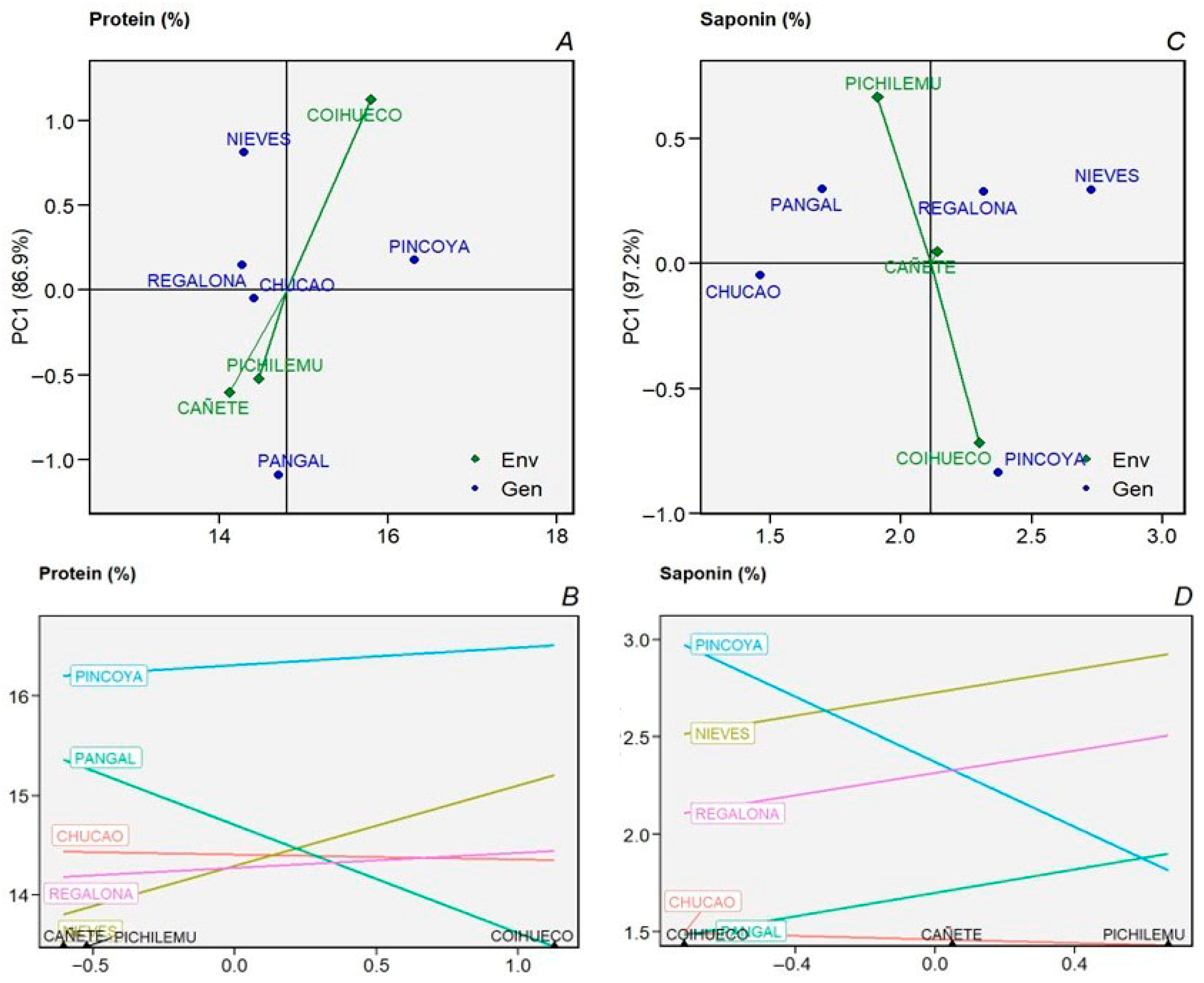 Plants 14 03007 g003