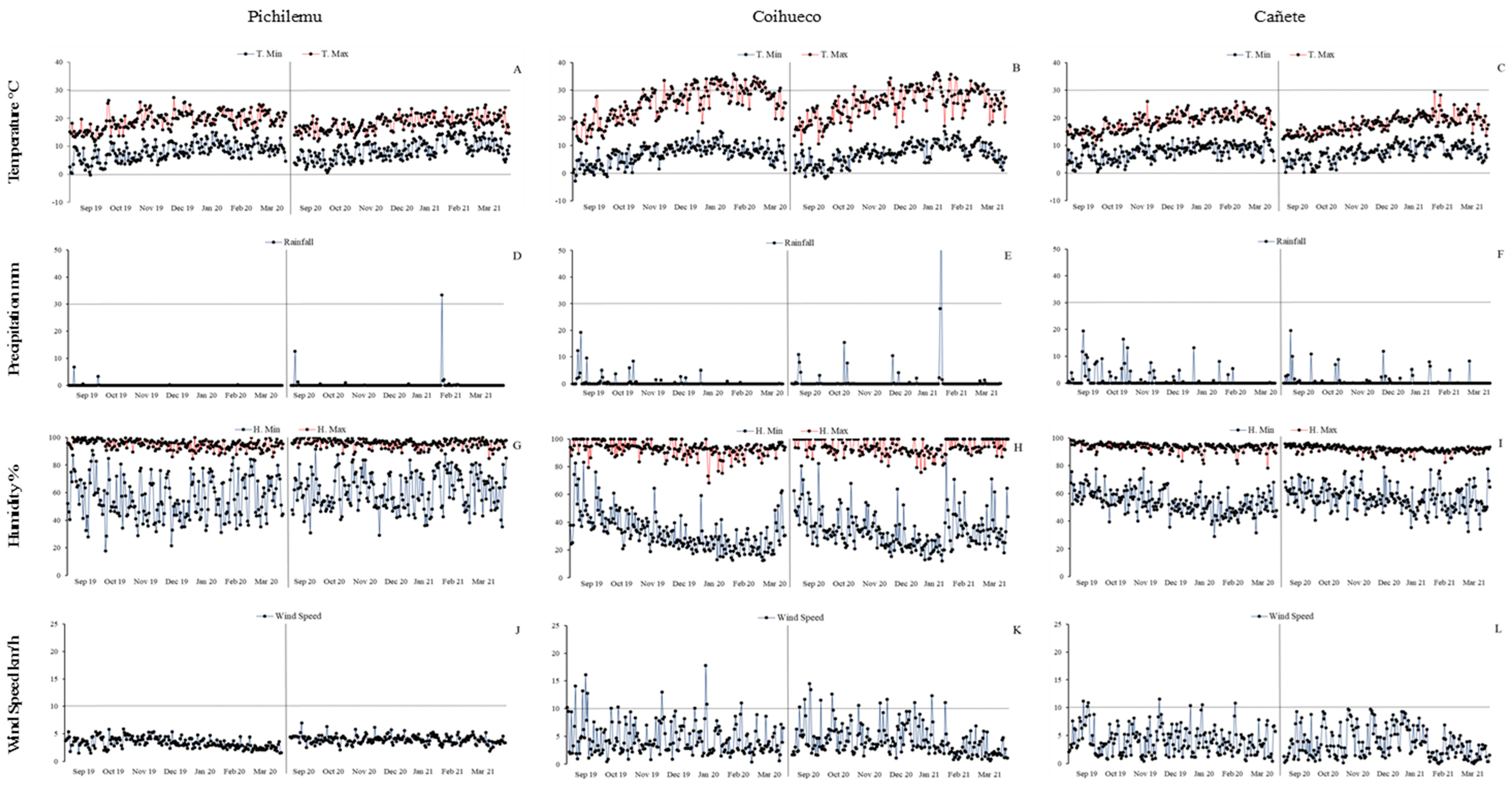 Plants 14 03007 g004