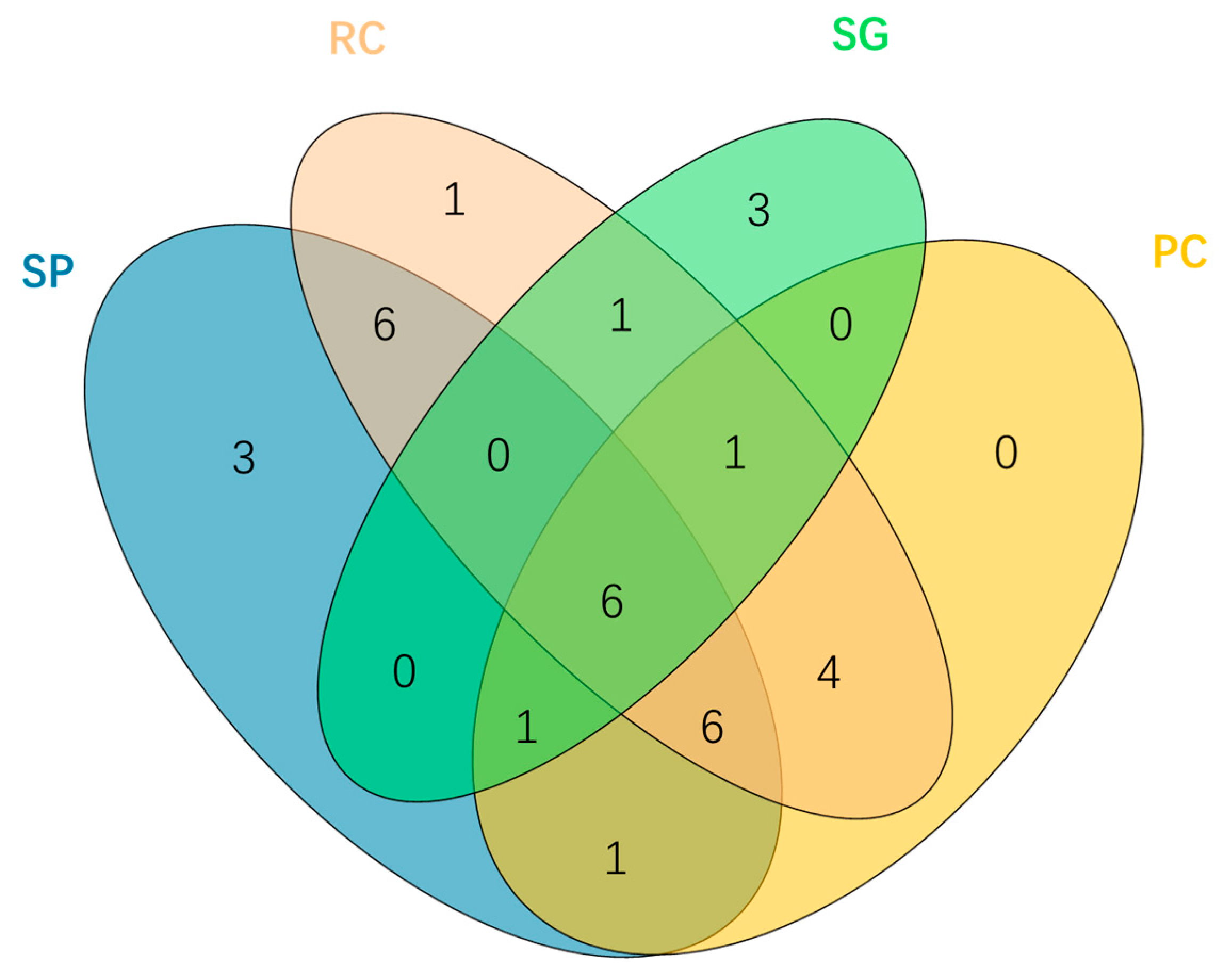 Plants 14 03008 g003