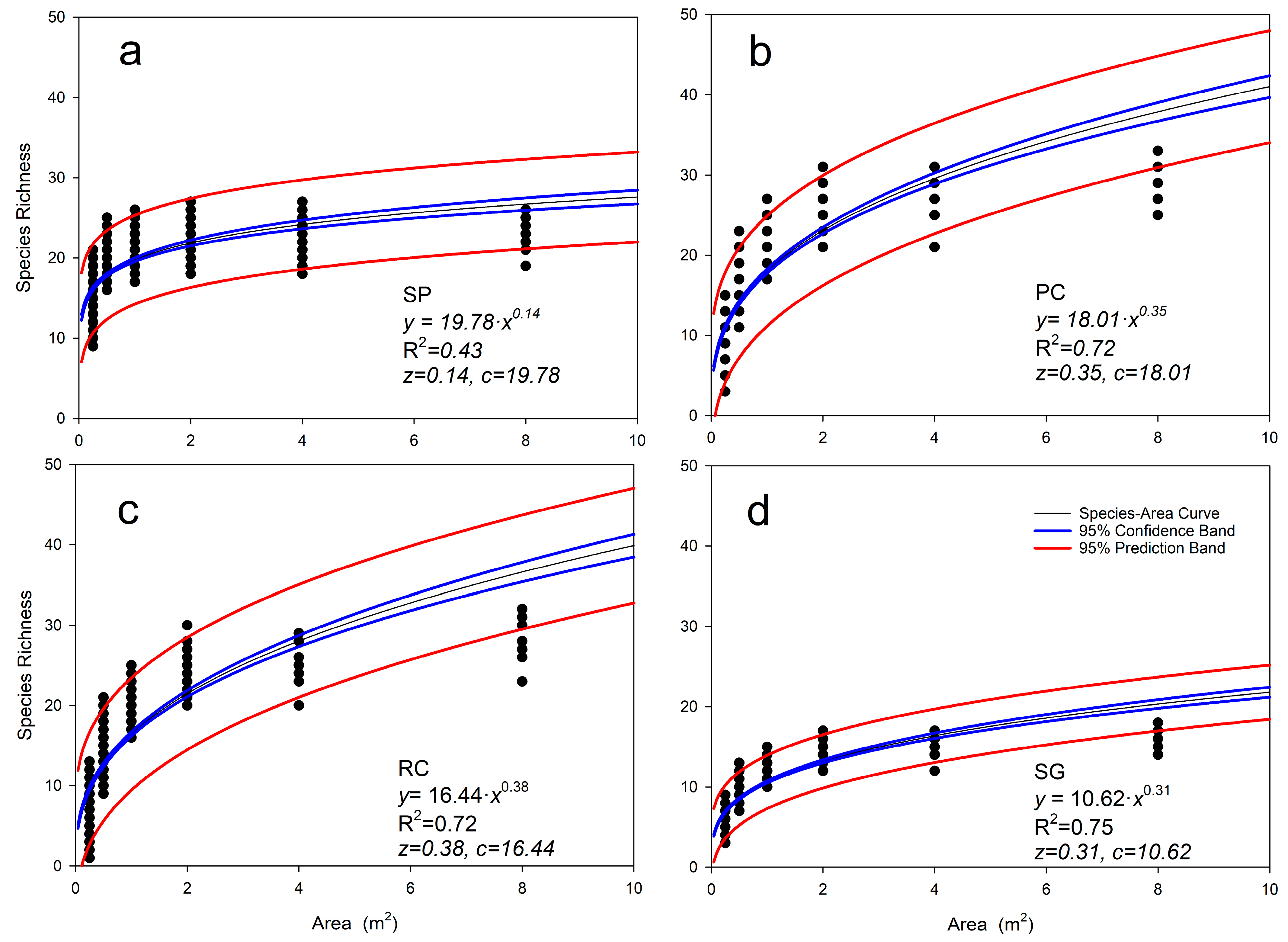 Plants 14 03008 g004