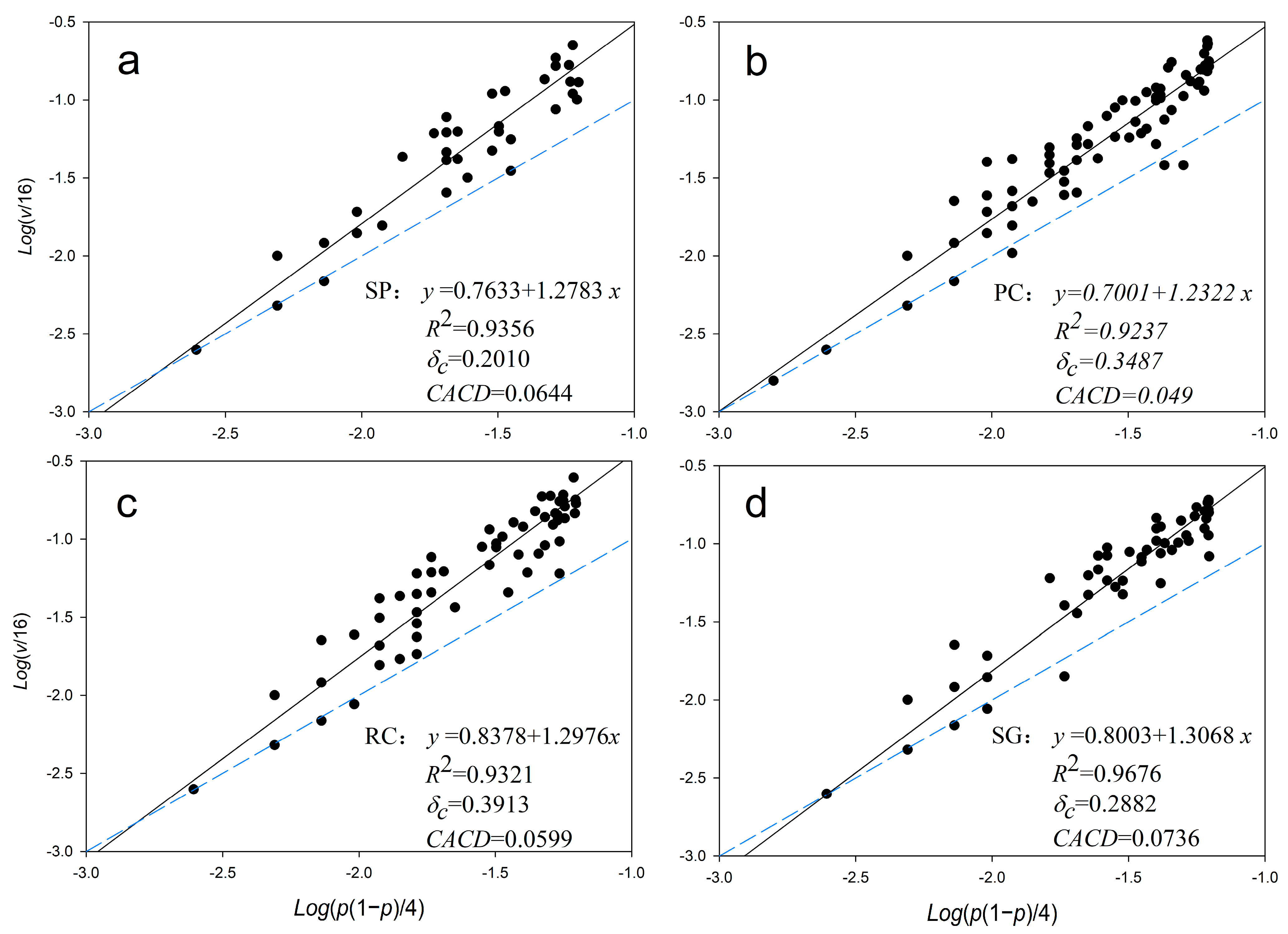 Plants 14 03008 g005