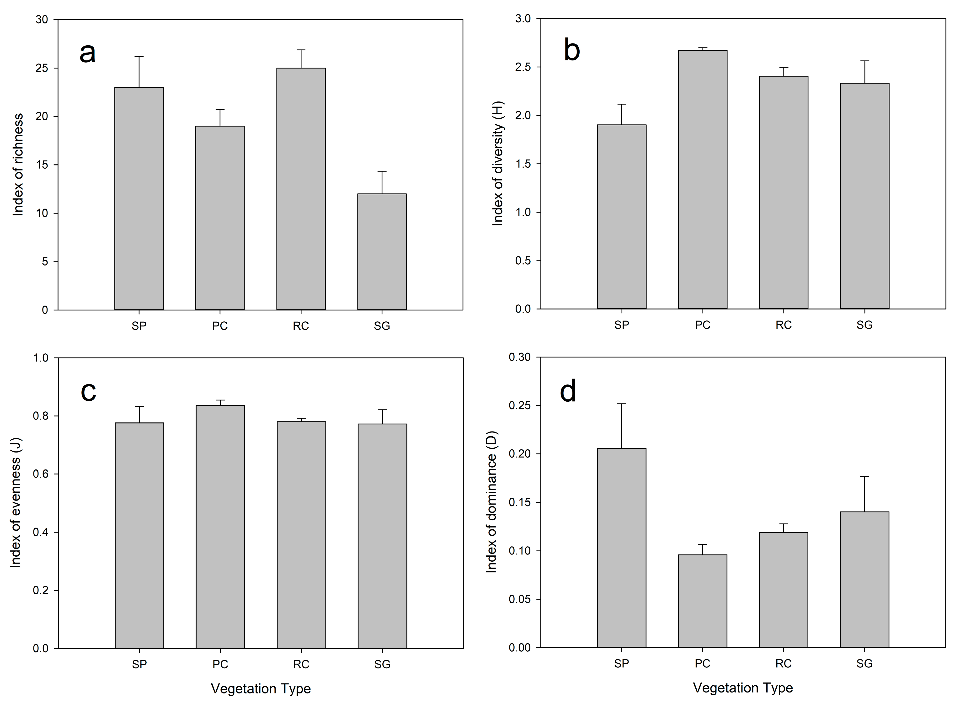 Plants 14 03008 g006