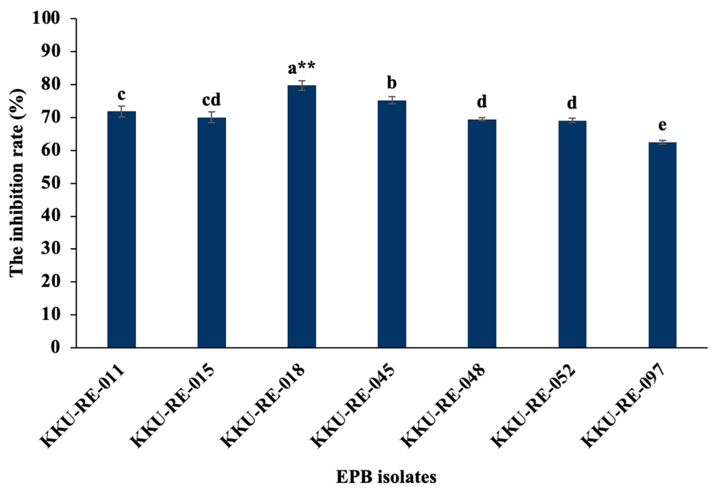 Plants 14 03010 g001