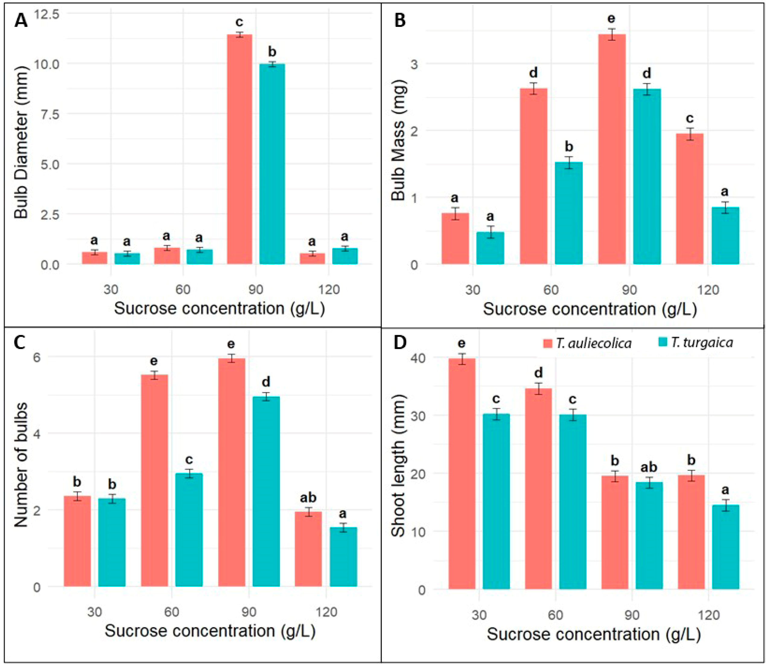 Plants 14 03014 g003 Plants 14 03014 g003