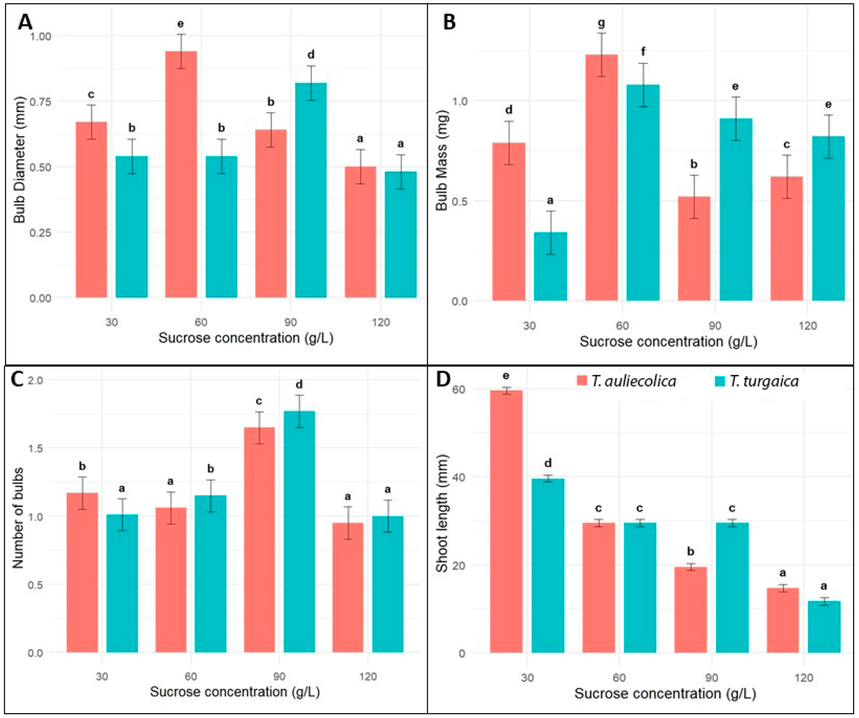 Plants 14 03014 g004 Plants 14 03014 g004