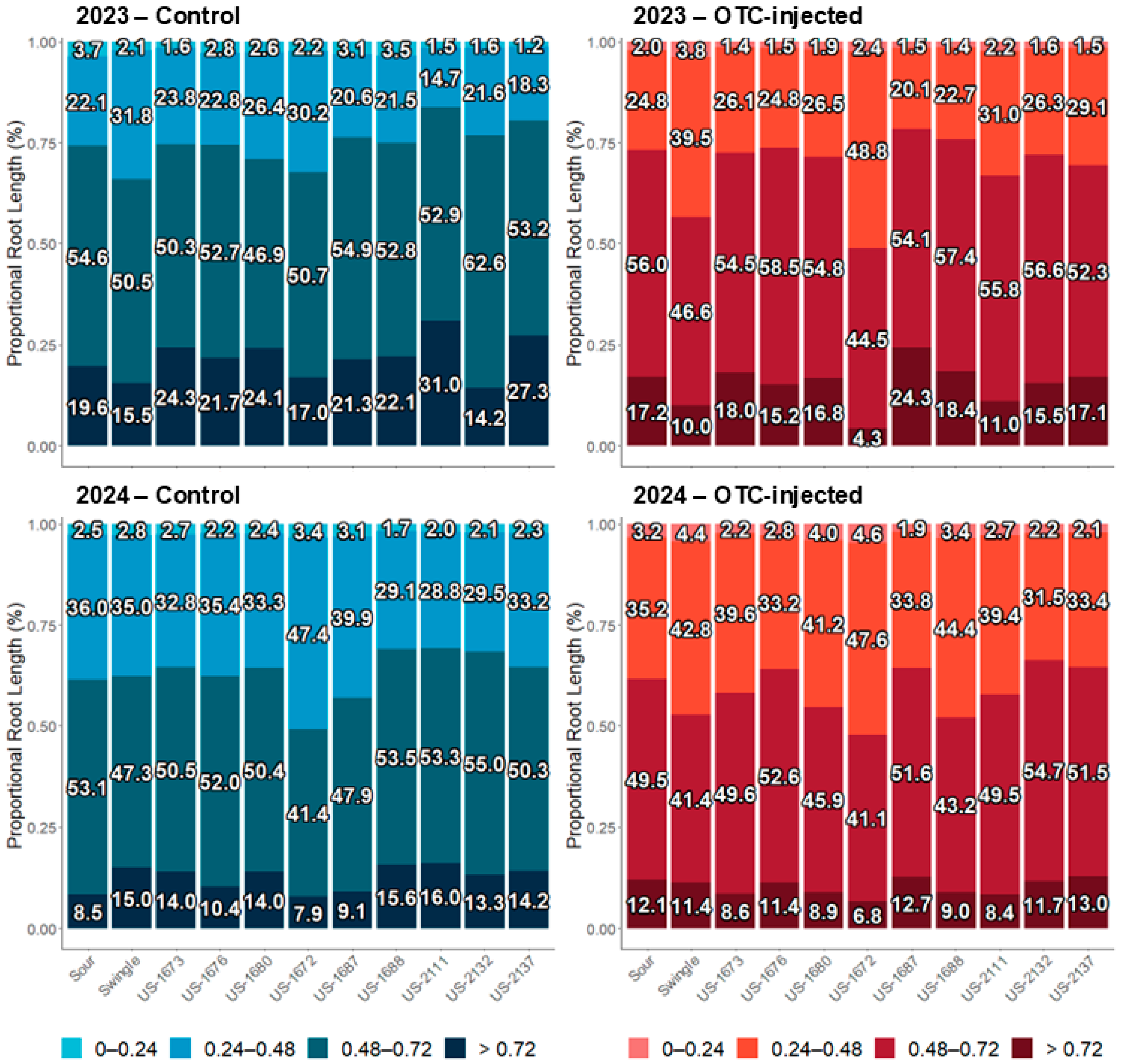 Plants 14 03020 g003 Plants 14 03020 g003