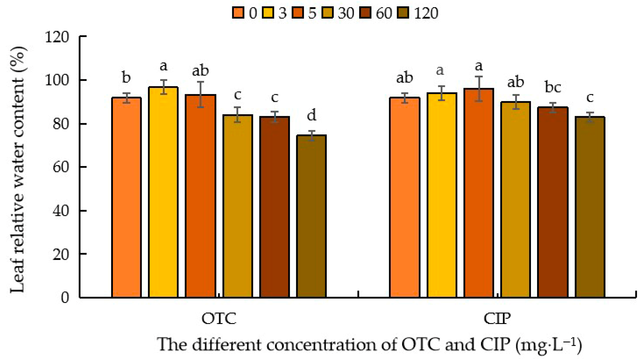 Plants 14 03021 g003 Plants 14 03021 g003